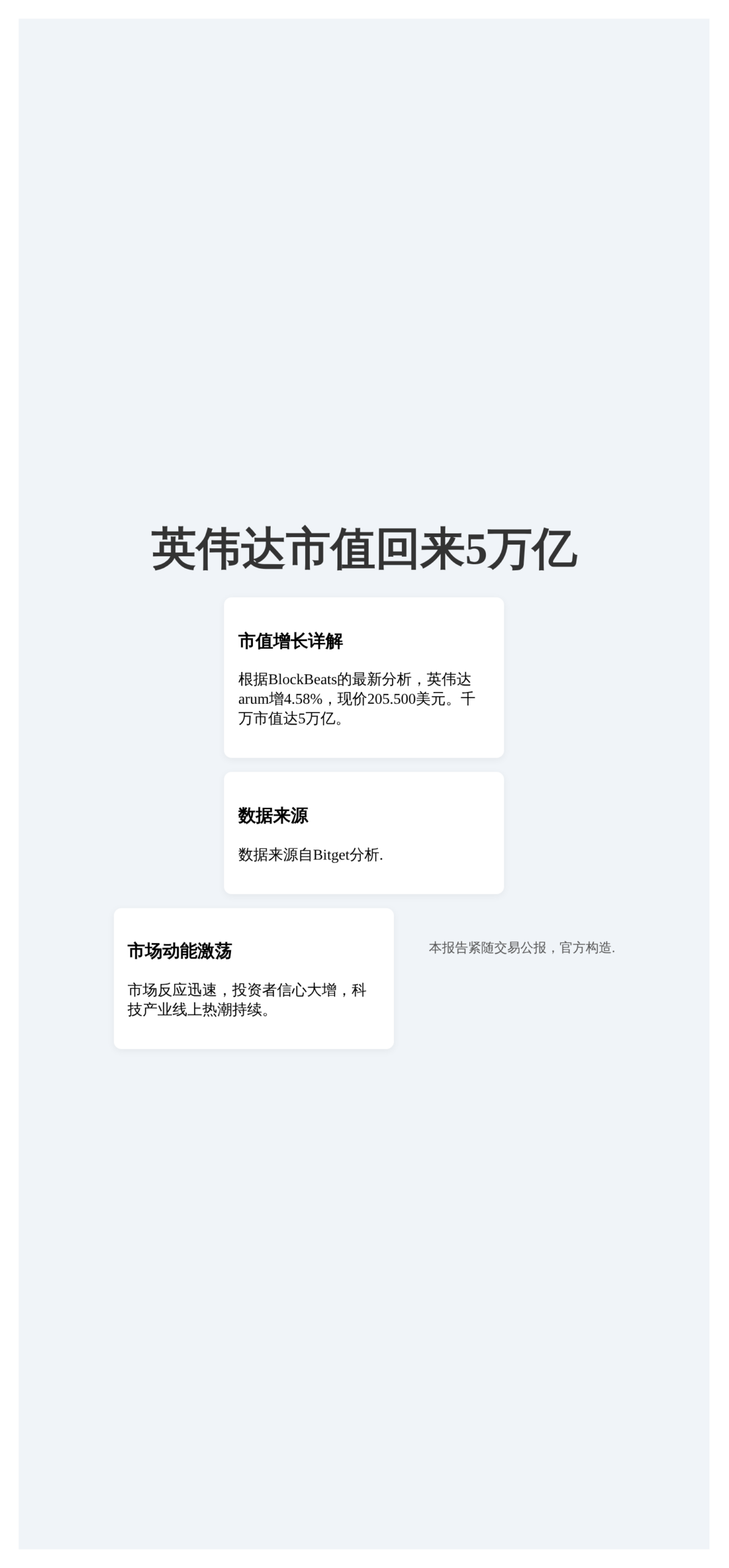 英伟达市值回来5万亿