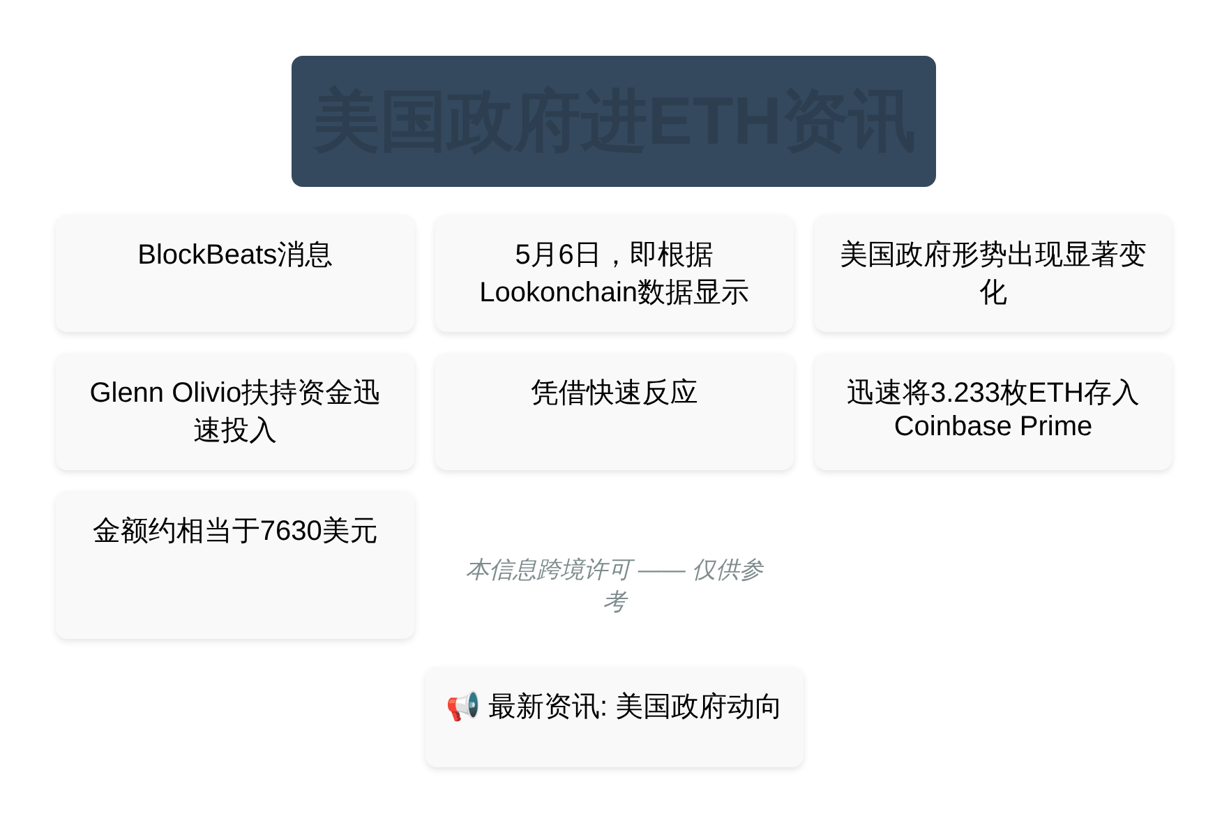 美国政府进ETH