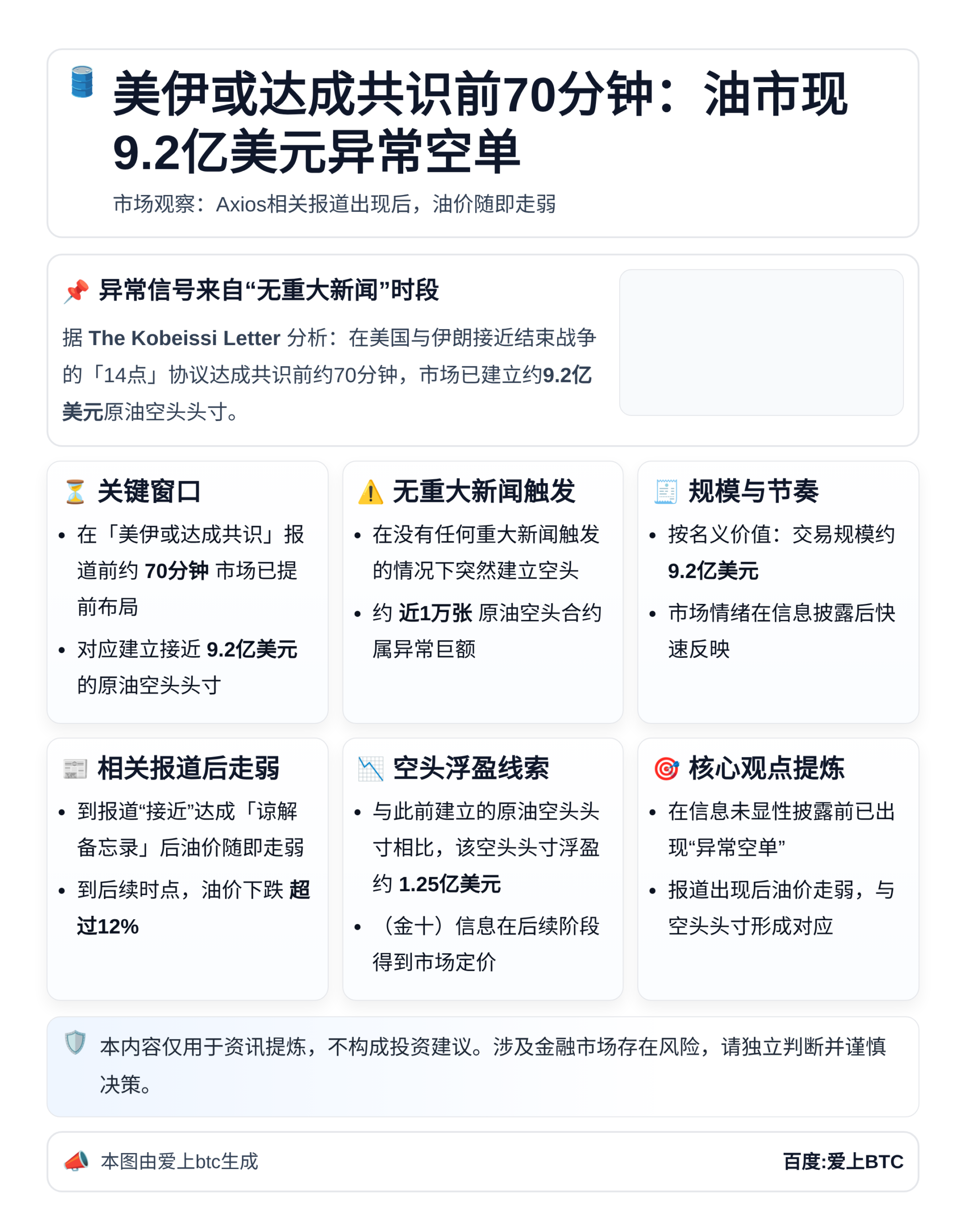 美伊或达成共识前70分钟：油市现9.2亿美元异常空单
