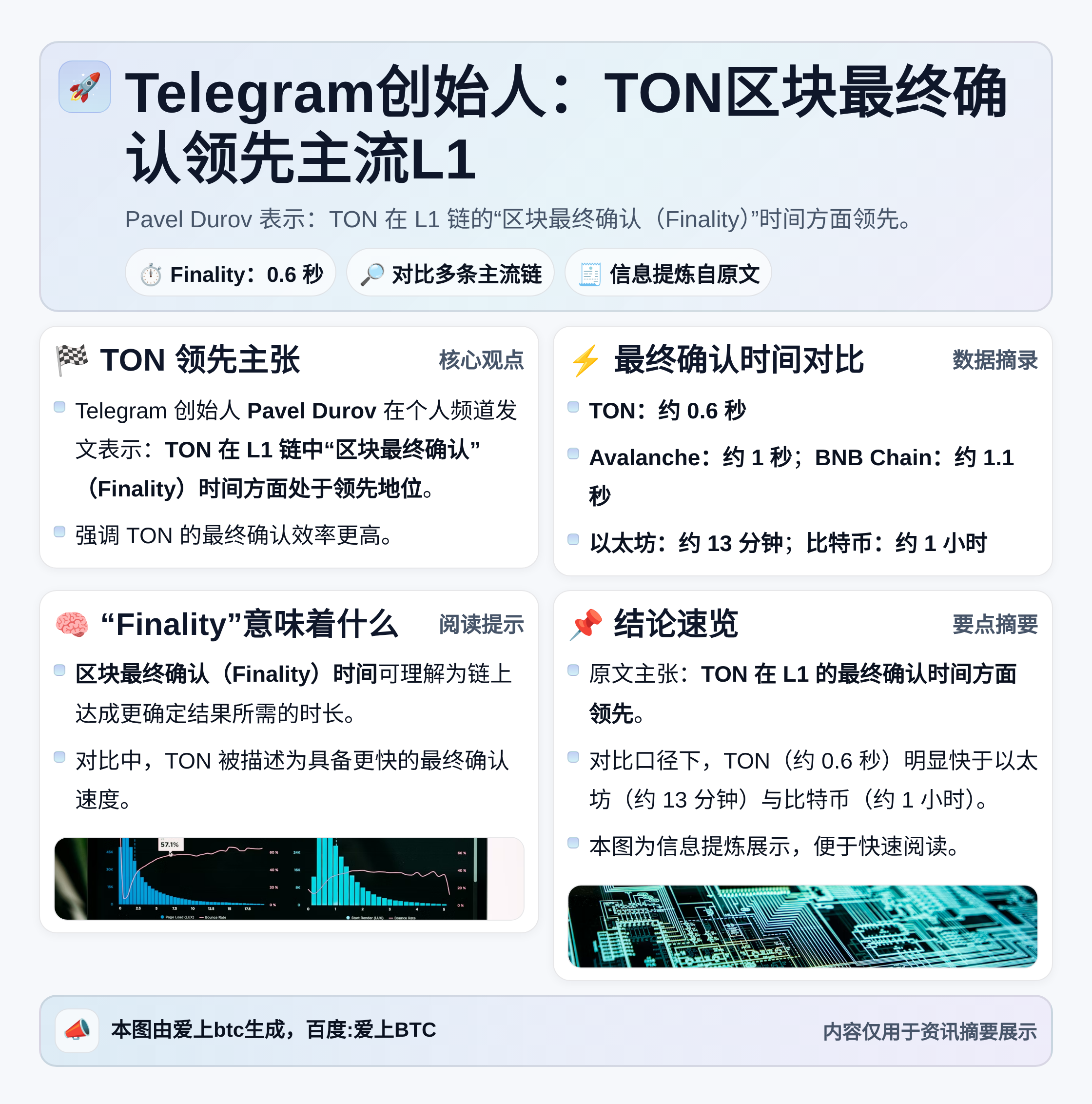 Telegram创始人称：TON区块最终确认领先主流L1