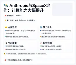 Anthropic与SpaceX合作：计算能力大幅提升