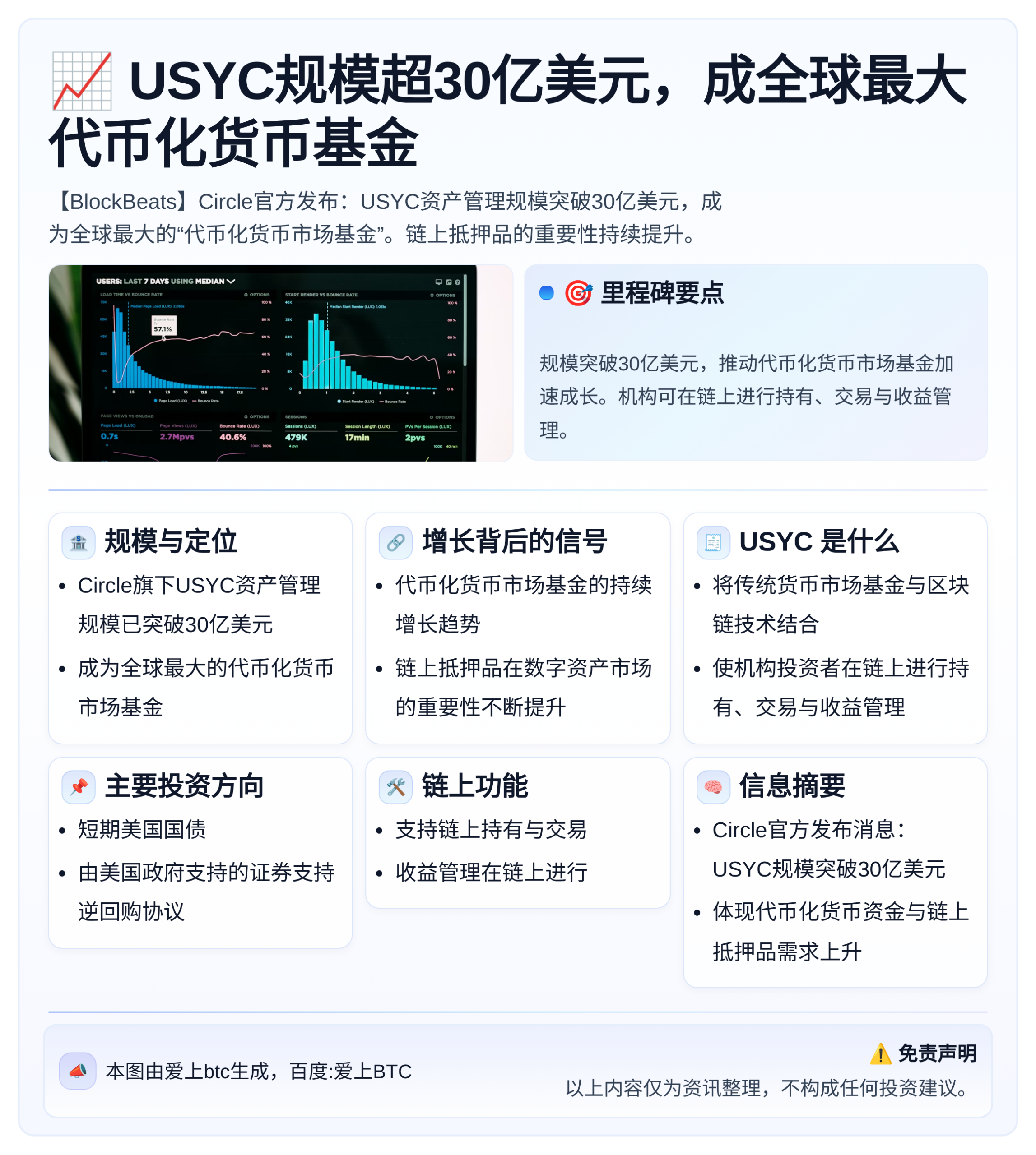 USYC规模超30亿美元，成全球最大代币化货币基金