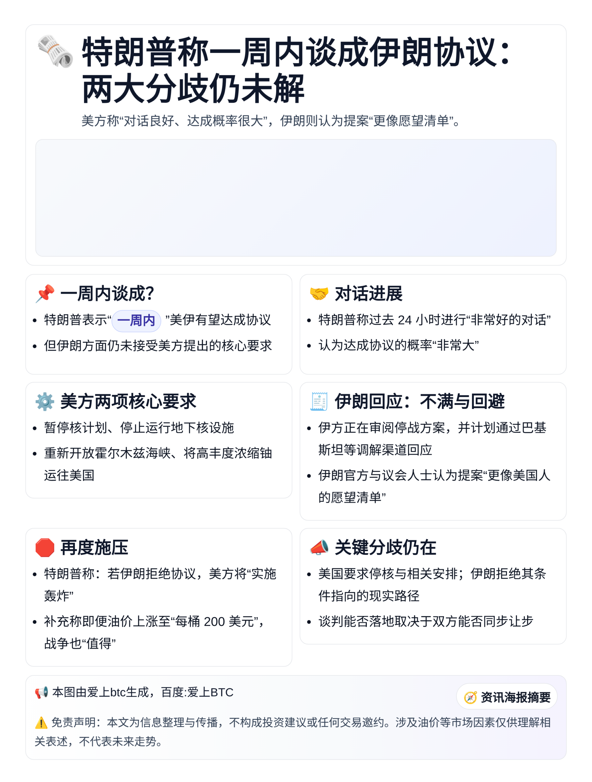 特朗普称一周内谈成伊朗协议：两大分歧仍未解