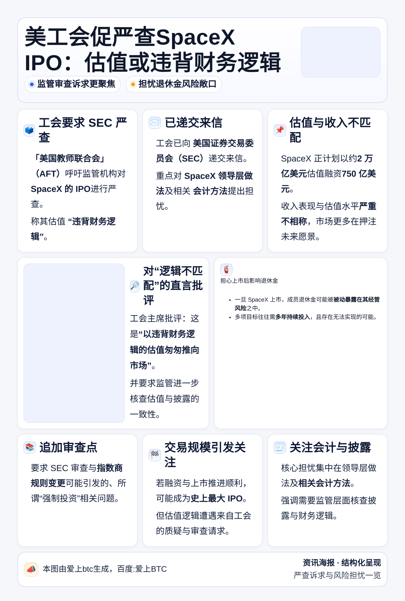 美工会促严查SpaceX IPO：估值或违背财务逻辑