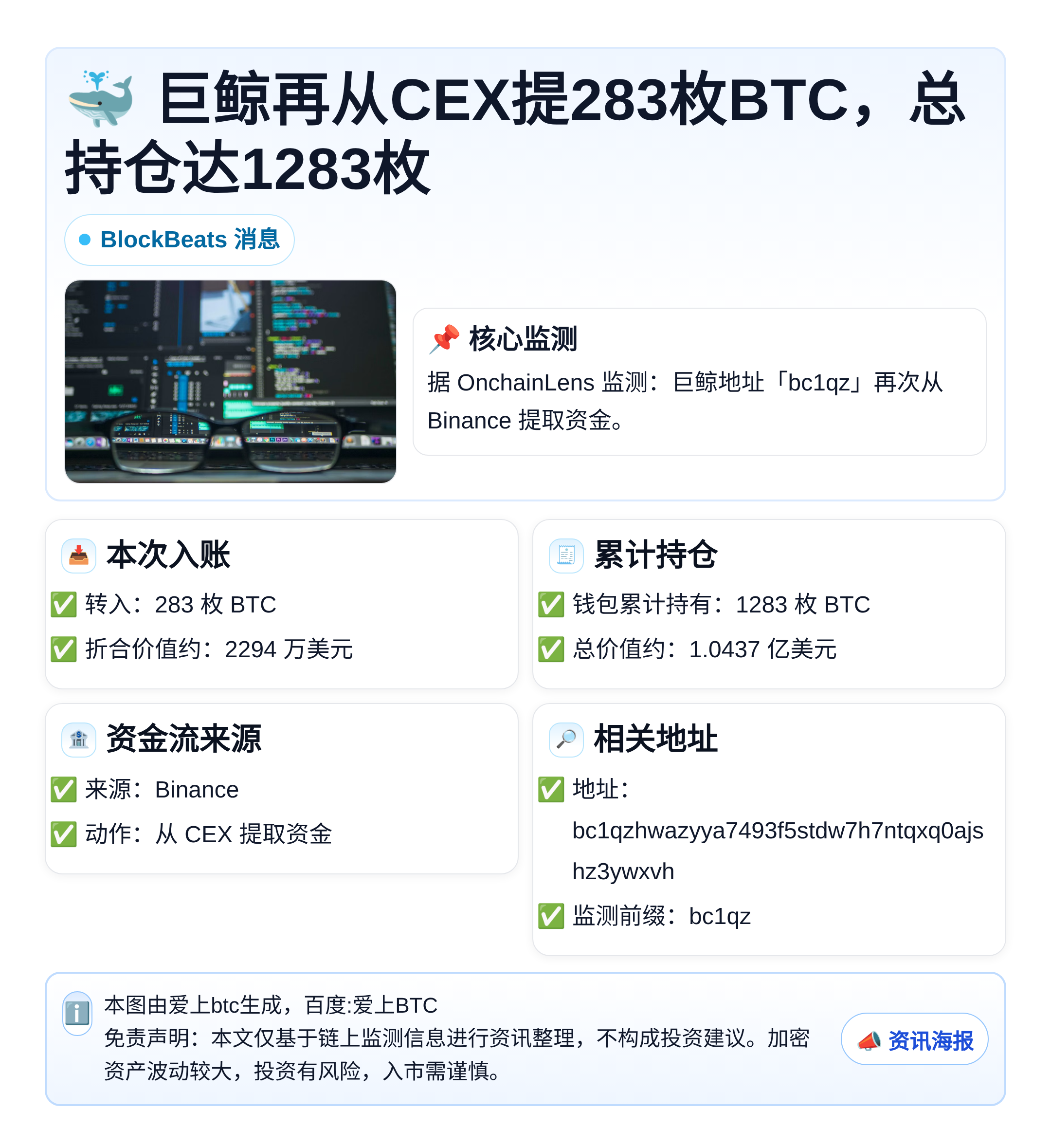 巨鲸再从CEX提283枚BTC，总持仓达1283枚