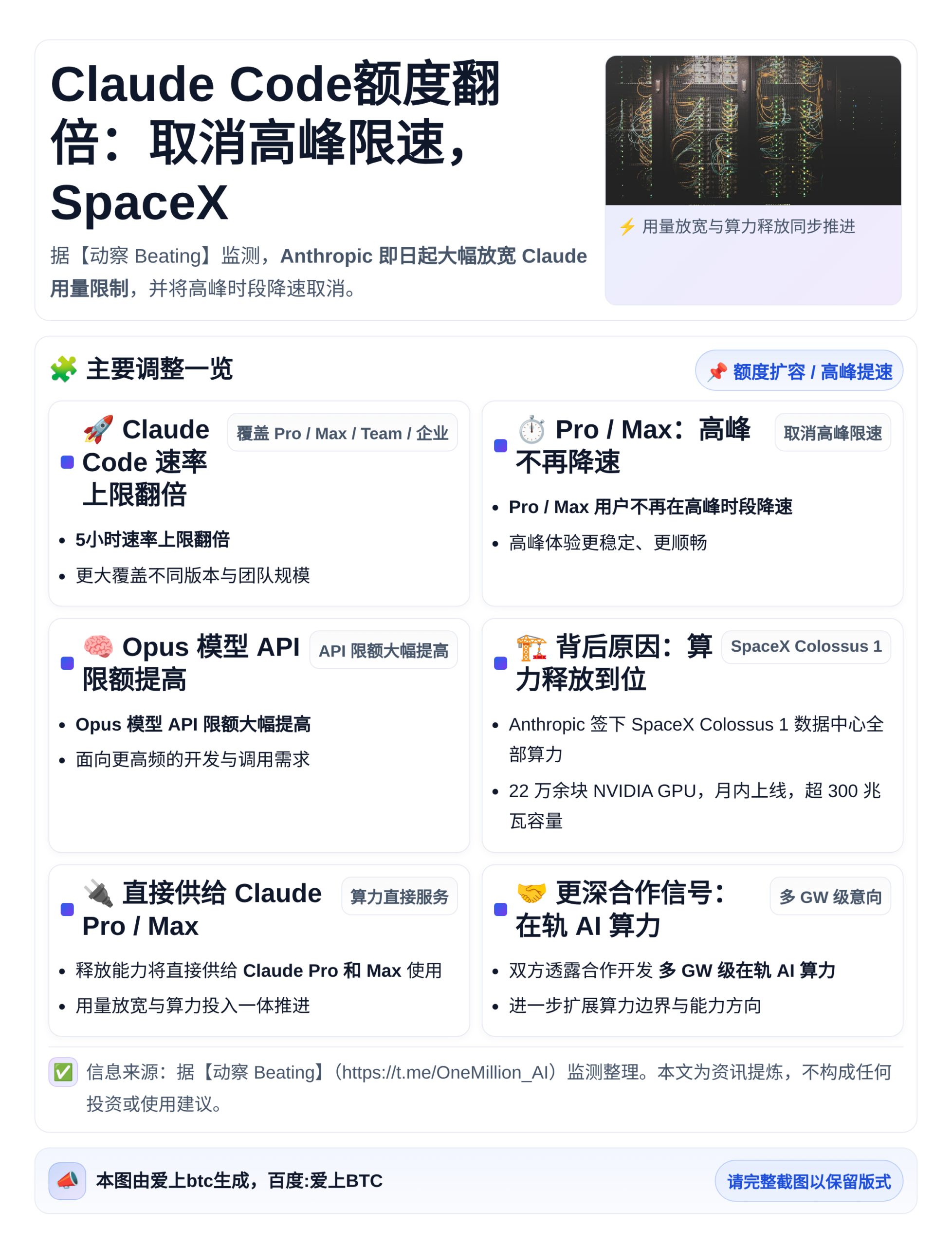 Claude Code额度翻倍：取消高峰限速，SpaceX 