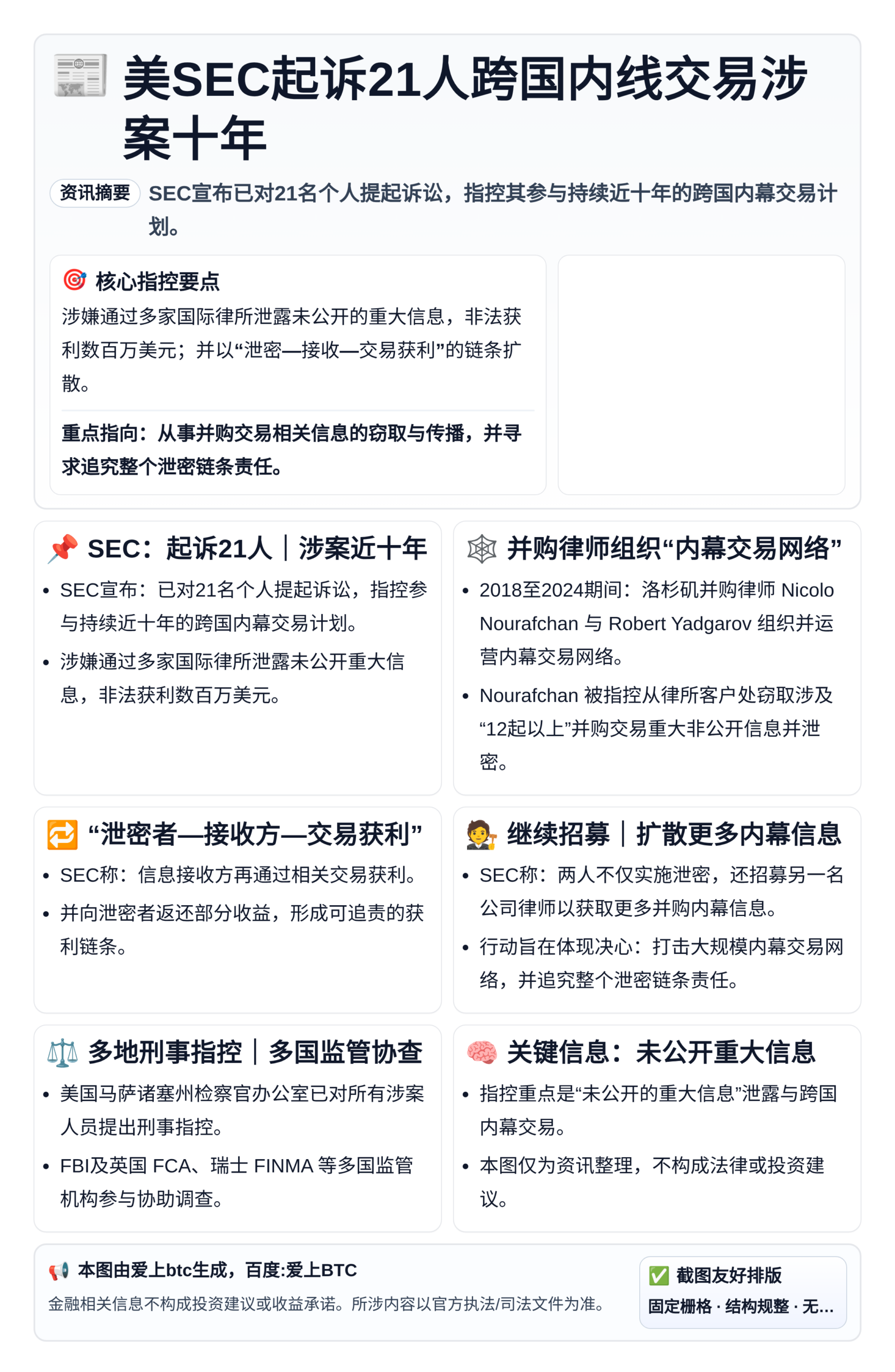 美SEC起诉21人跨国内线交易涉案十年