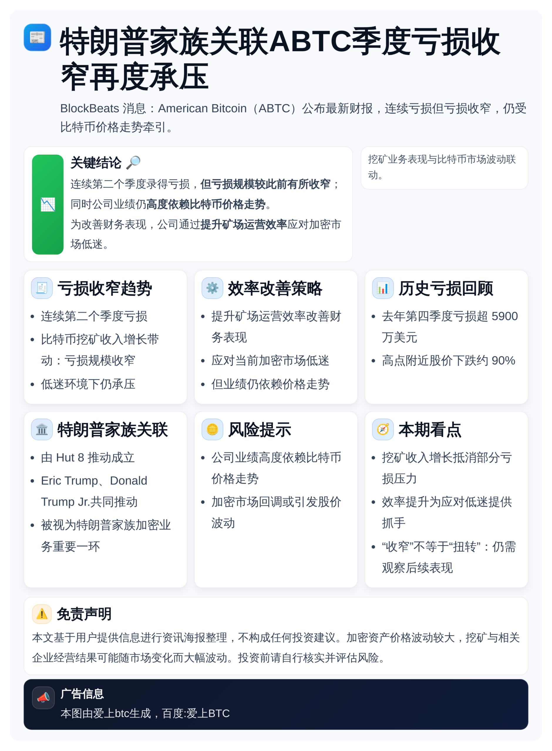 特朗普家族关联ABTC季度亏损收窄再度承压