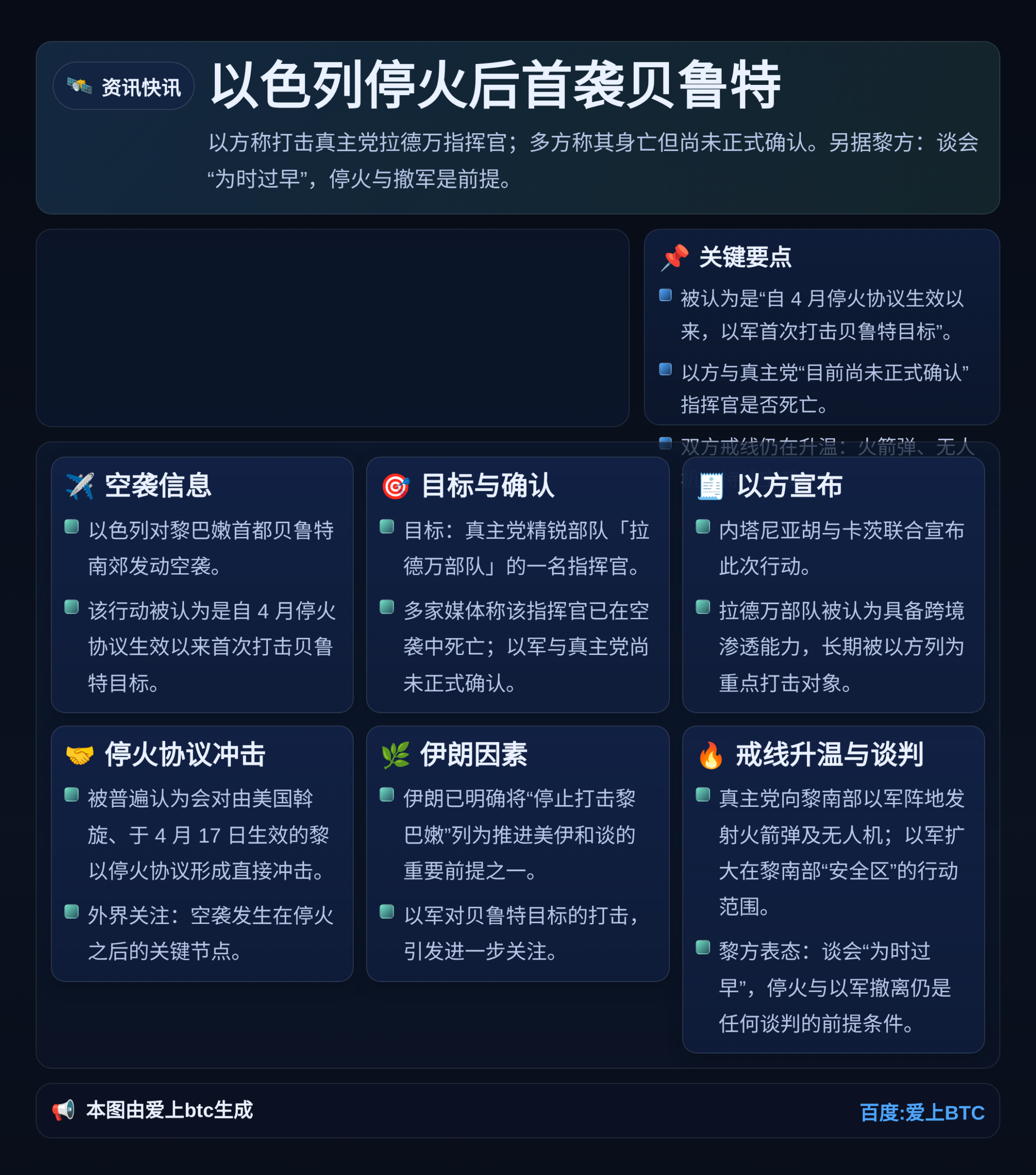 以色列停火后首袭贝鲁特：打击真主党拉德万指挥官