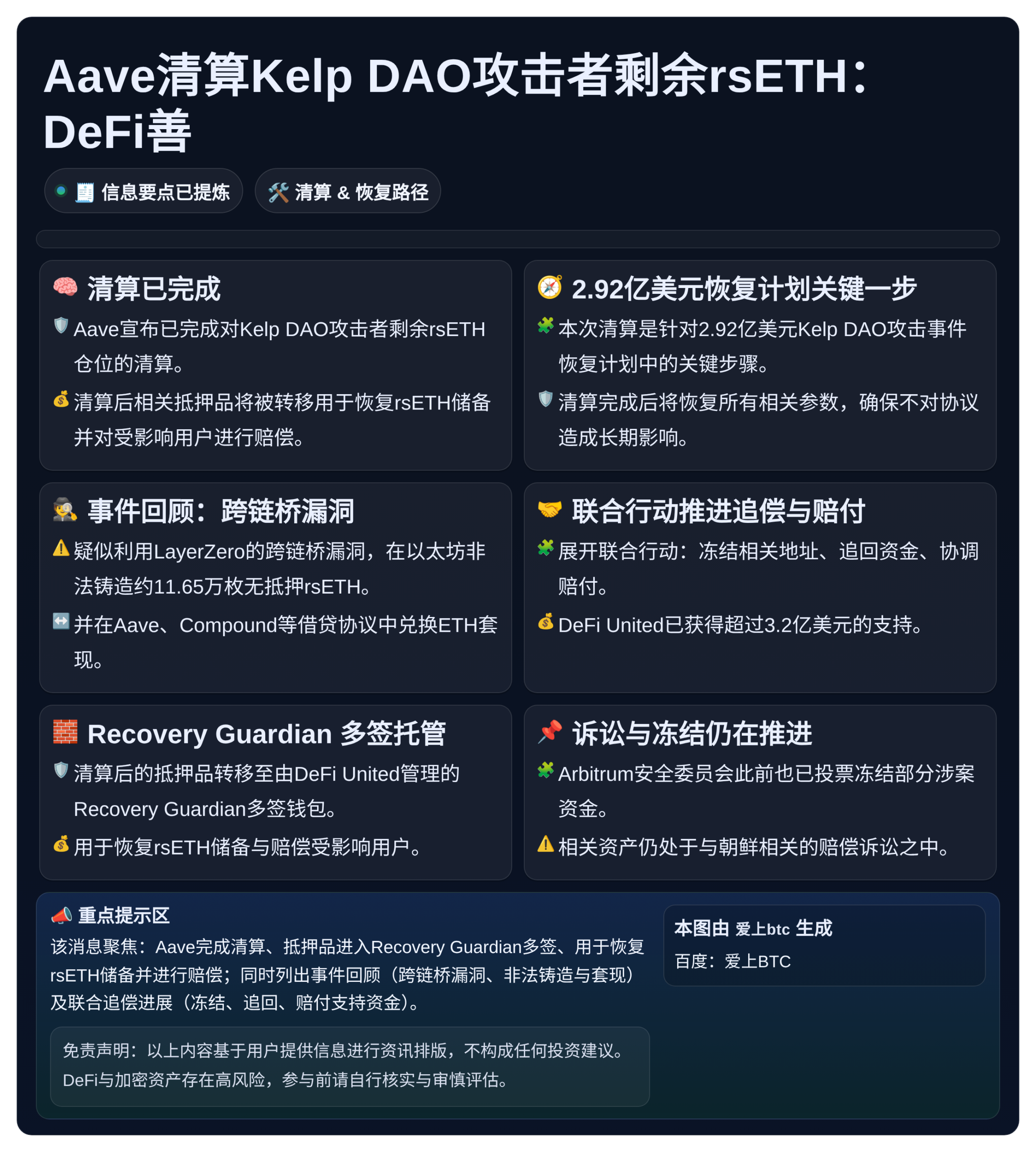 Aave清算Kelp DAO攻击者剩余rsETH：DeFi善