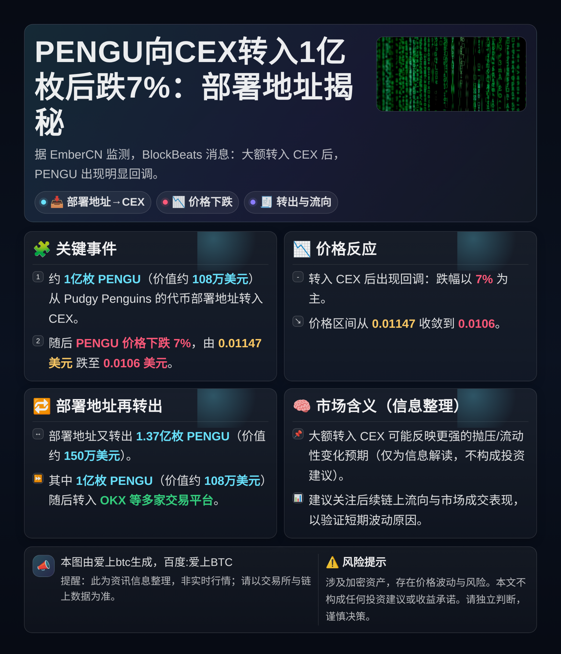 PENGU向CEX转入1亿枚后跌7%：部署地址揭秘