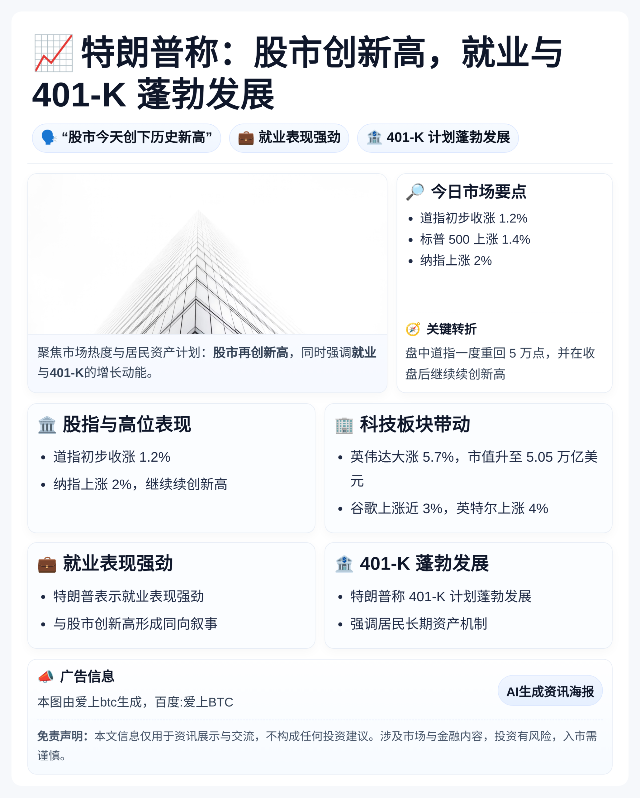 特朗普称：股市创新高，就业与401-K蓬勃发展