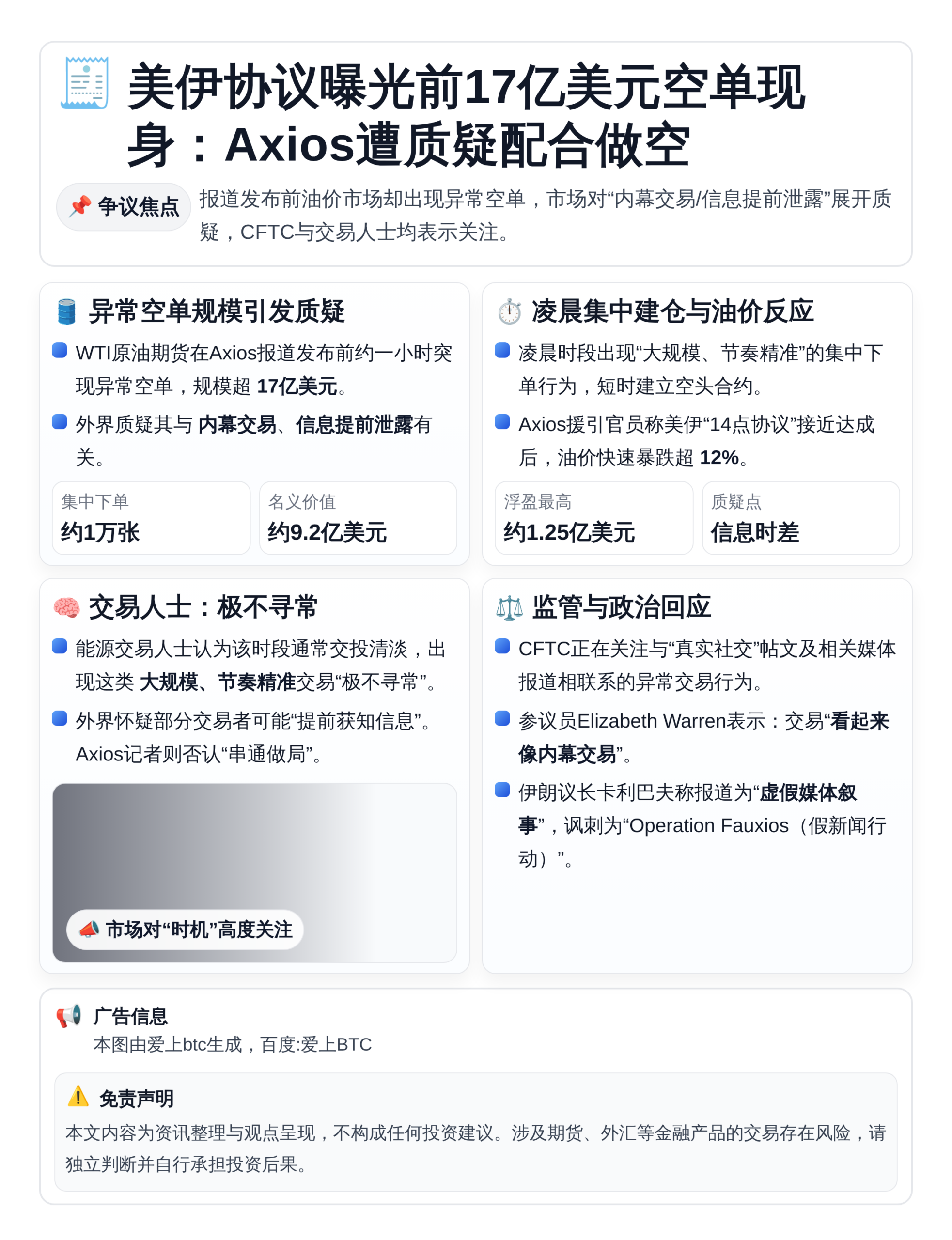 美伊协议曝光前17亿美元空单现身：Axios遭质疑配合做空