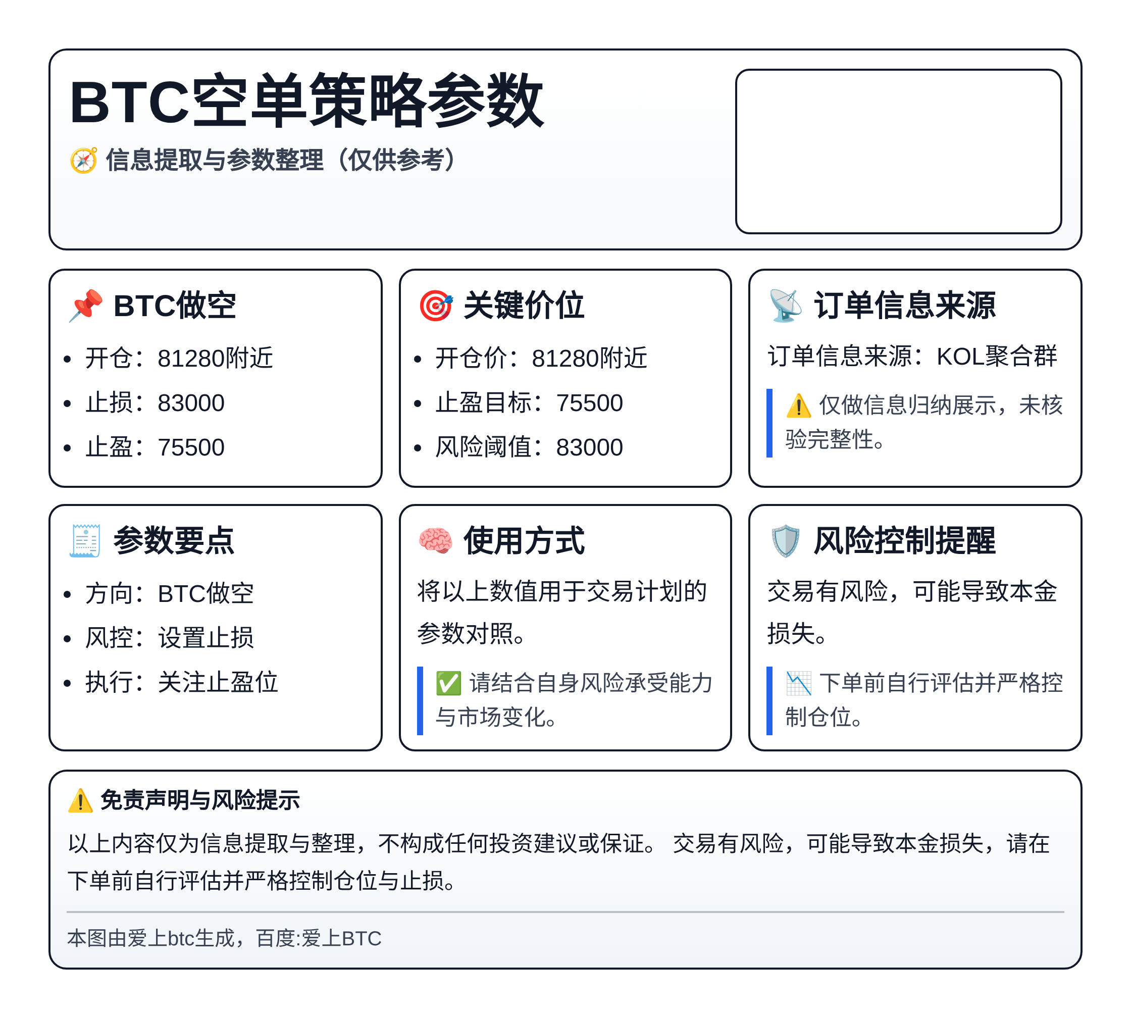 2026-05-07 01:41:55 BTC空单策略参数