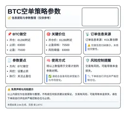 2026-05-07 01:41:55 BTC空单策略参数