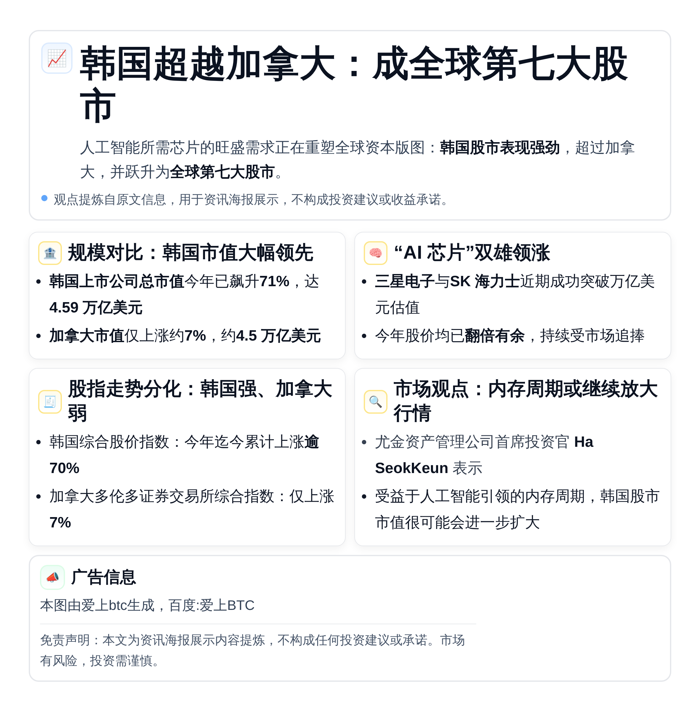 韩国超越加拿大：成全球第七大股市