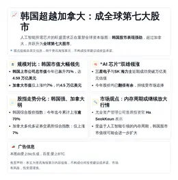 韩国超越加拿大：成全球第七大股市