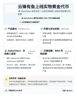 云锋有鱼上线实物黄金代币：AlphaToken底层支持