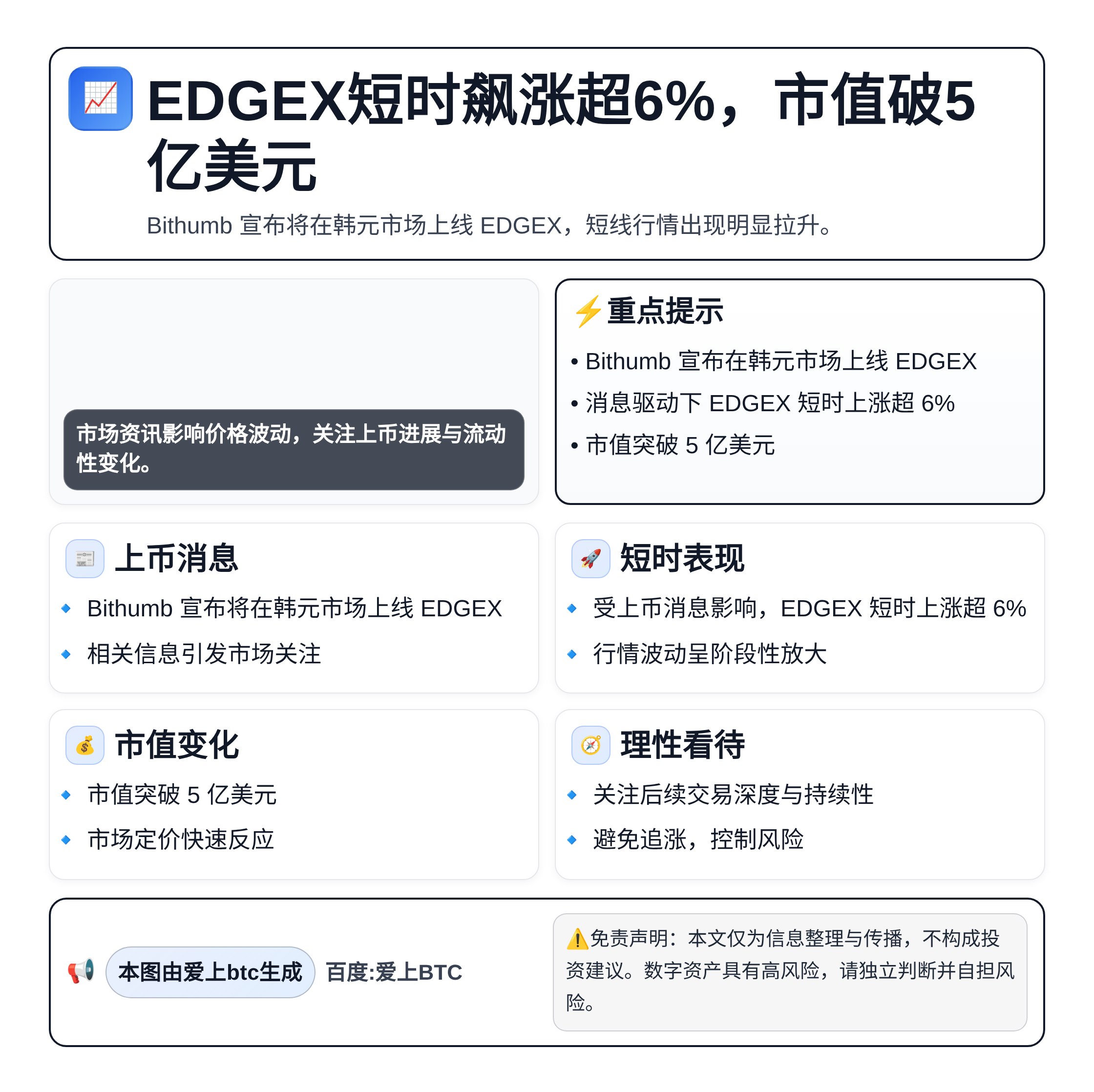 EDGEX短时飙涨超6%，市值破5亿美元