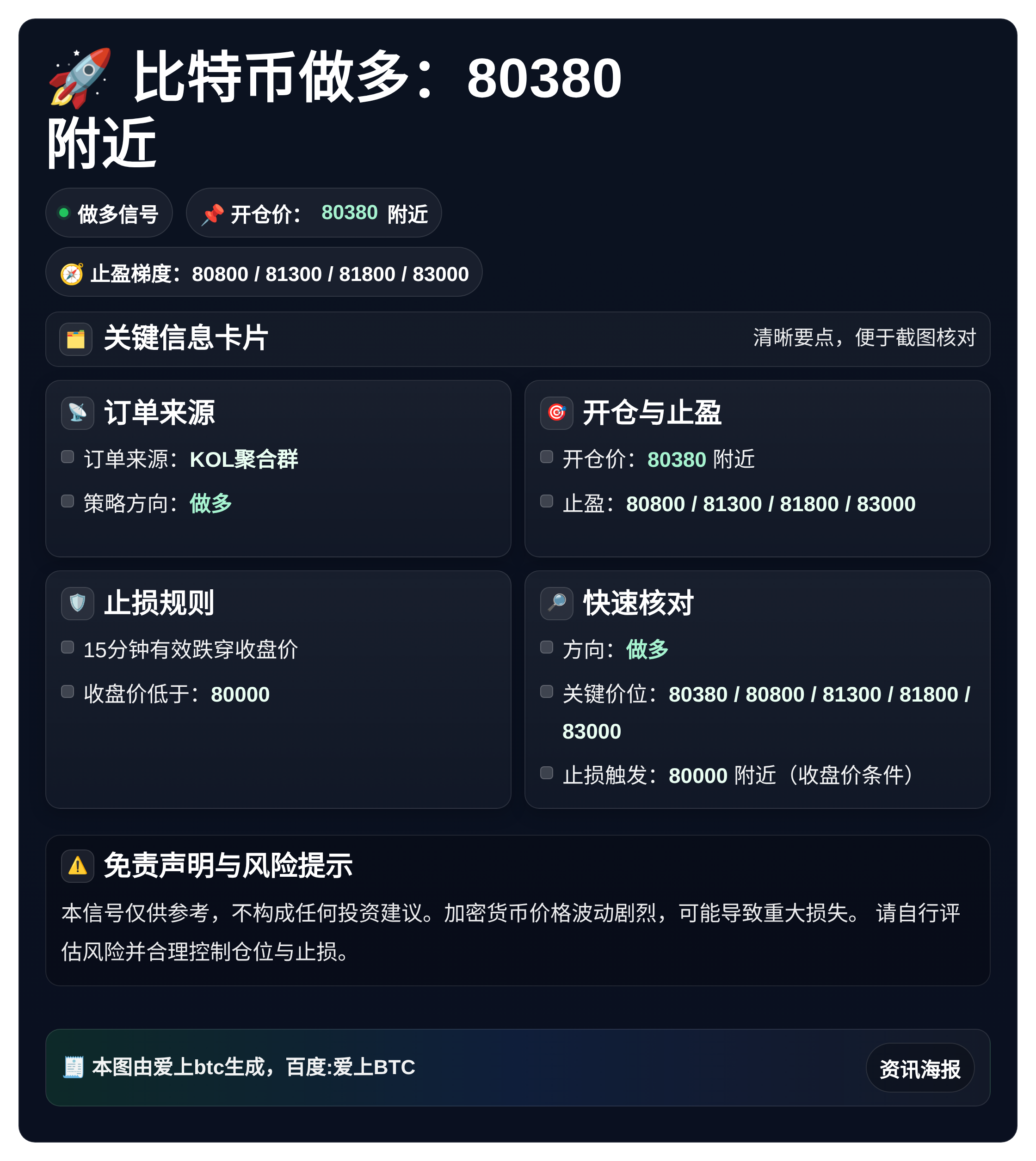 比特币做多：80380附近