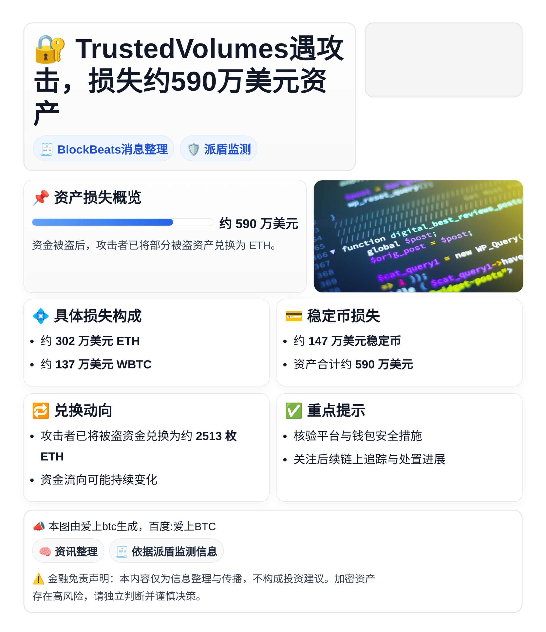 TrustedVolumes遇攻击，损失约590万美元资产