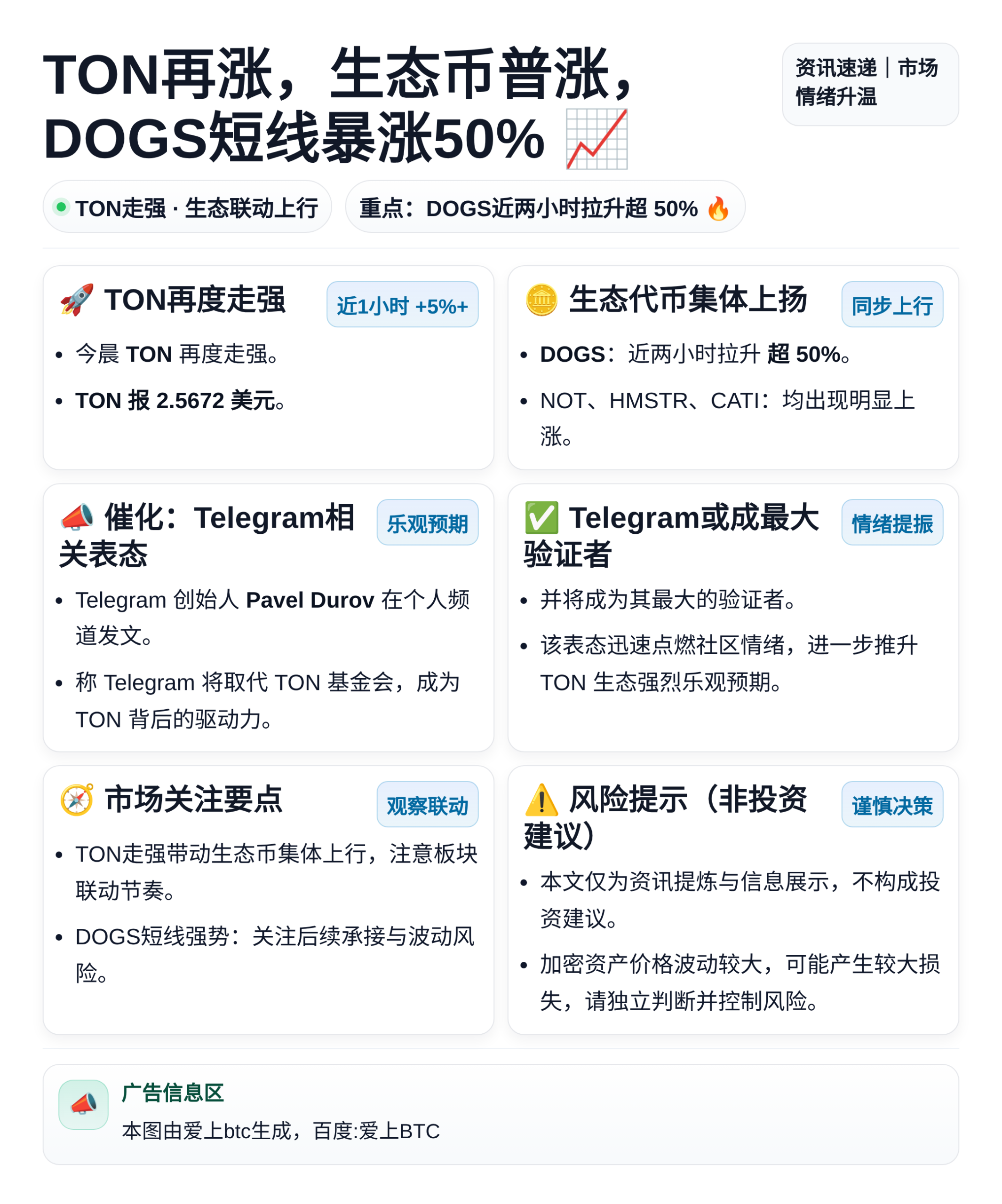 TON再涨，生态币普涨，DOGS短线暴涨50%