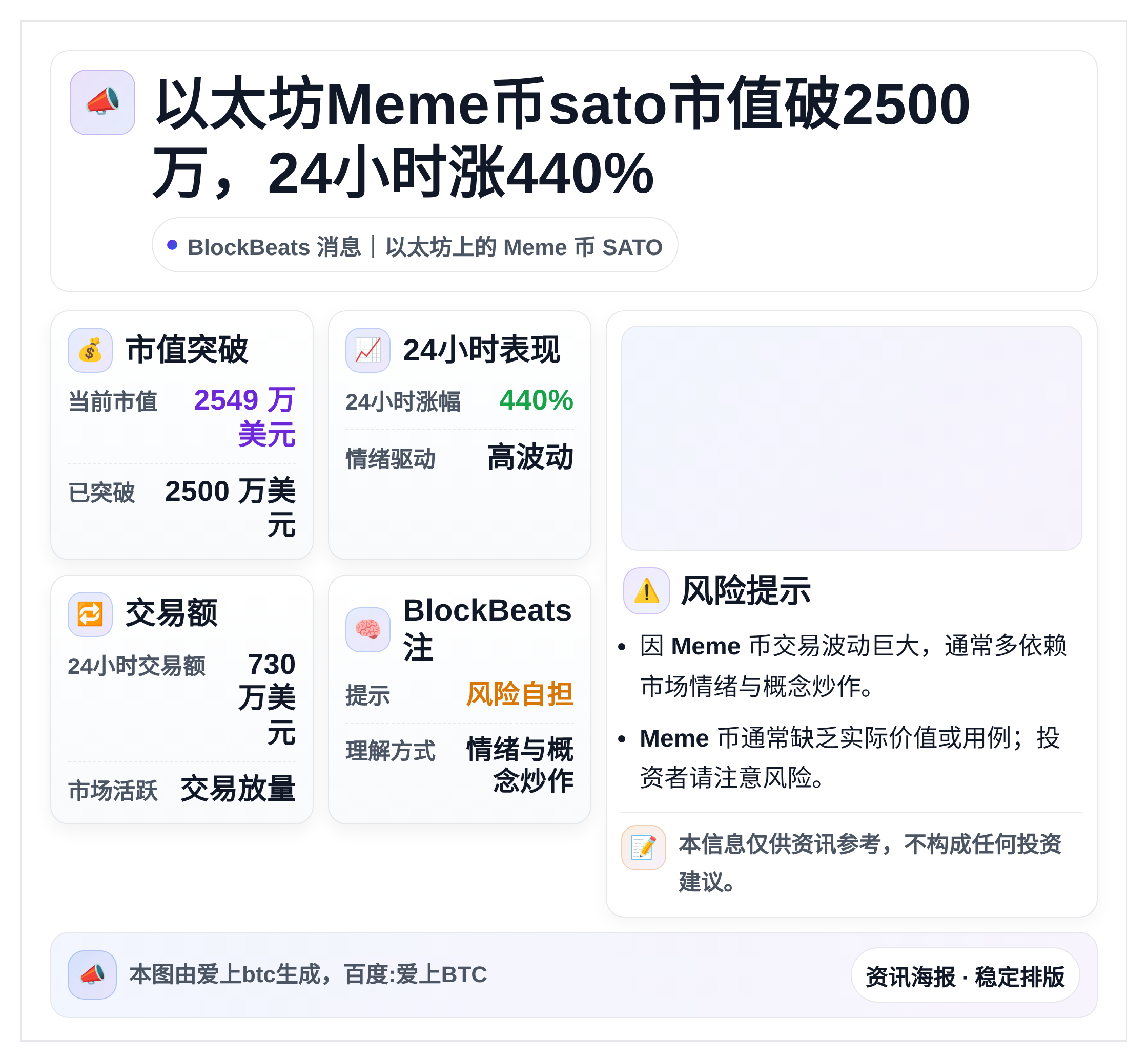 以太坊Meme币sato市值破2500万，24小时涨440%
