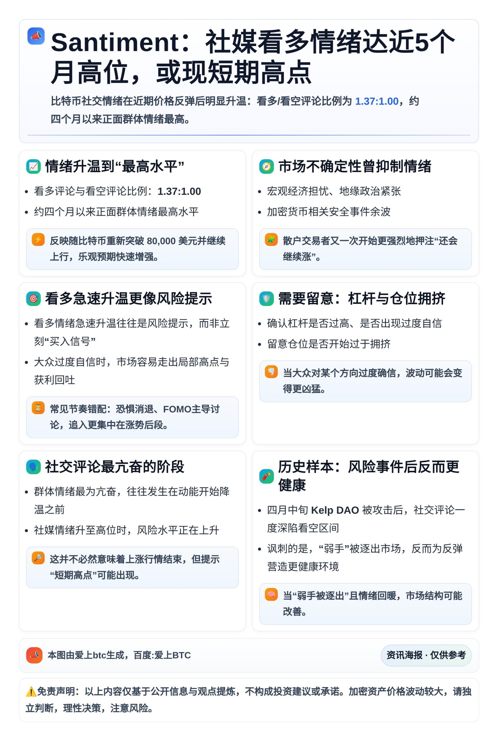 Santiment：社媒看多情绪达近5个月高位，或现短期高点