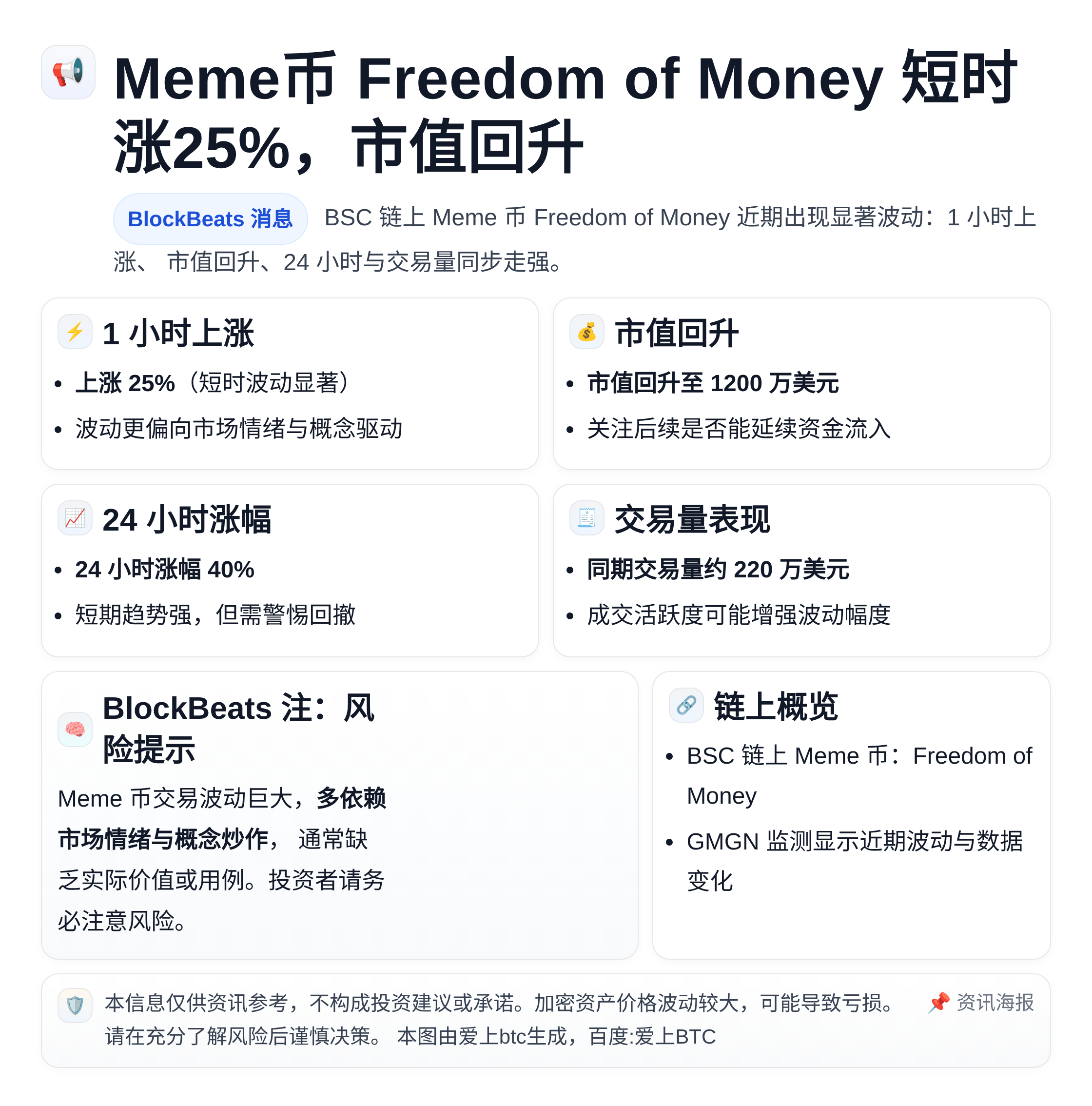 Meme币Freedom of Money短时涨25%，市值