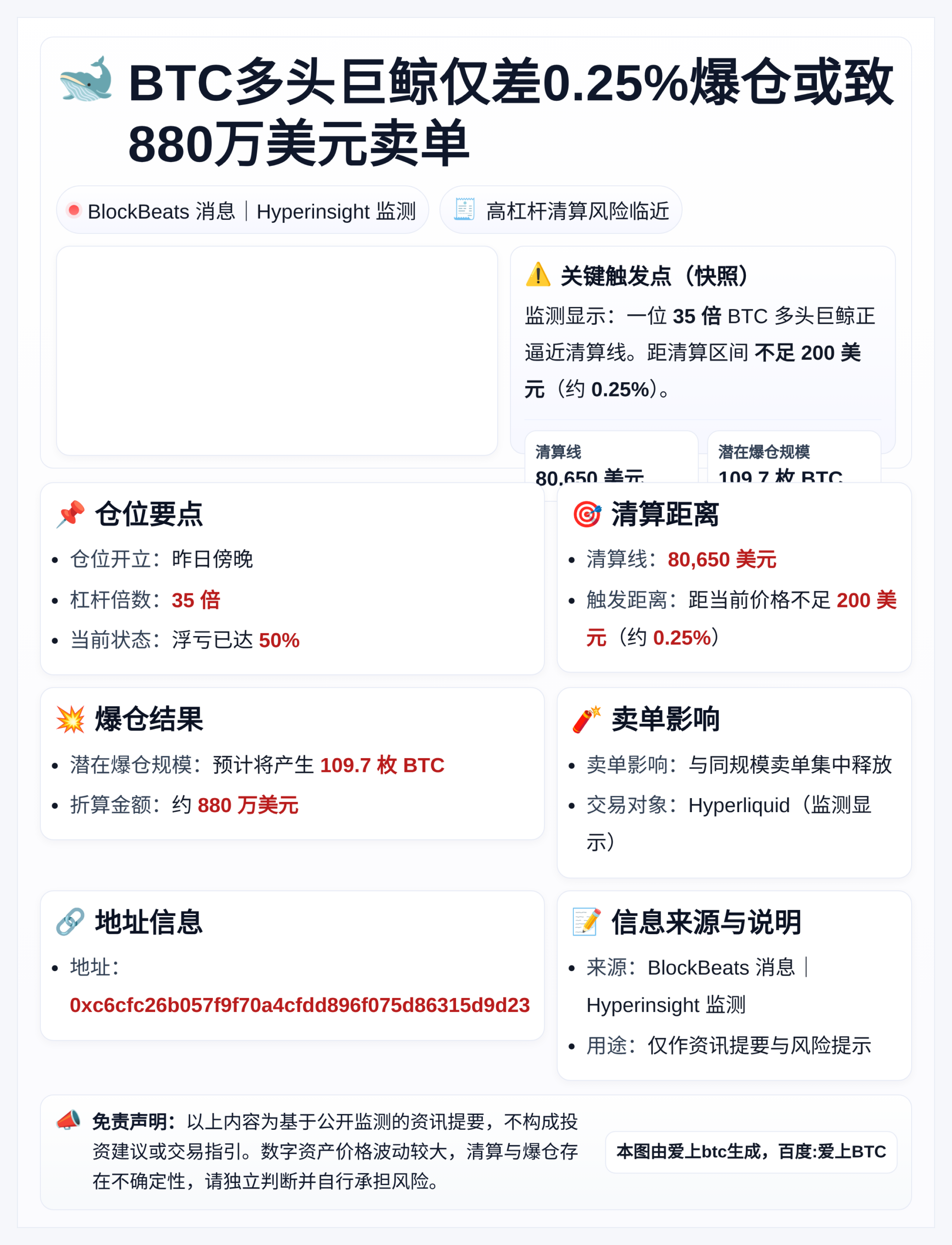 BTC多头巨鲸仅差0.25%爆仓或致880万美元卖单