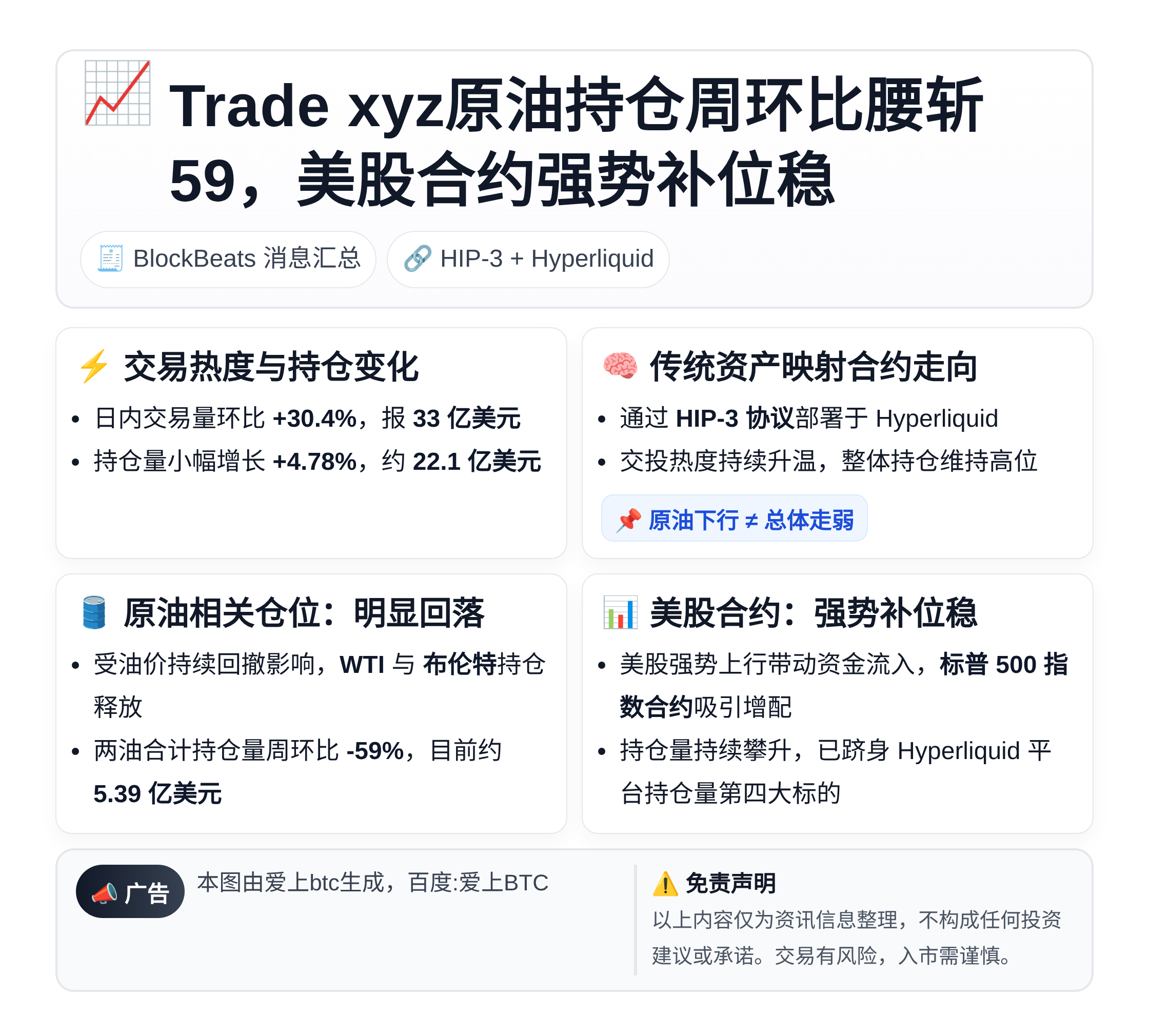 Trade xyz原油持仓周环比腰斩59，美股合约强势补位稳
