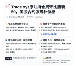 Trade xyz原油持仓周环比腰斩59，美股合约强势补位稳
