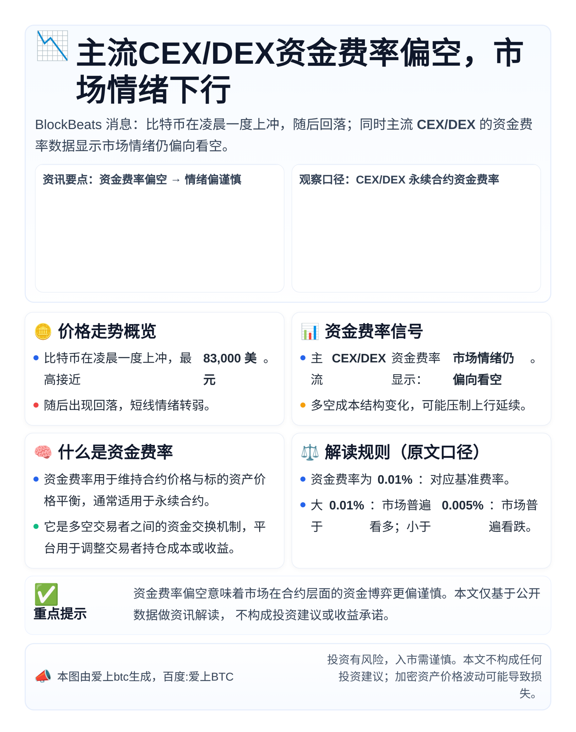 主流CEX/DEX资金费率偏空，市场情绪下行