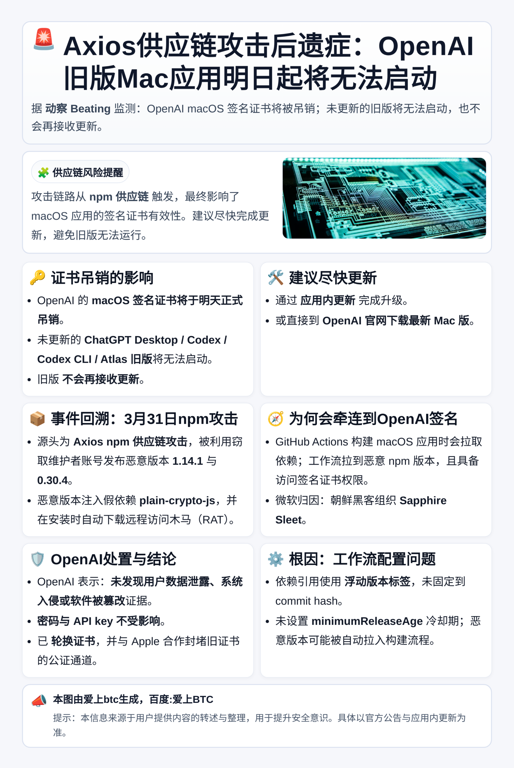 Axios供应链攻击后遗症：OpenAI旧版Mac应用明日起