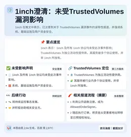 1inch澄清：未受TrustedVolumes漏洞影响，资