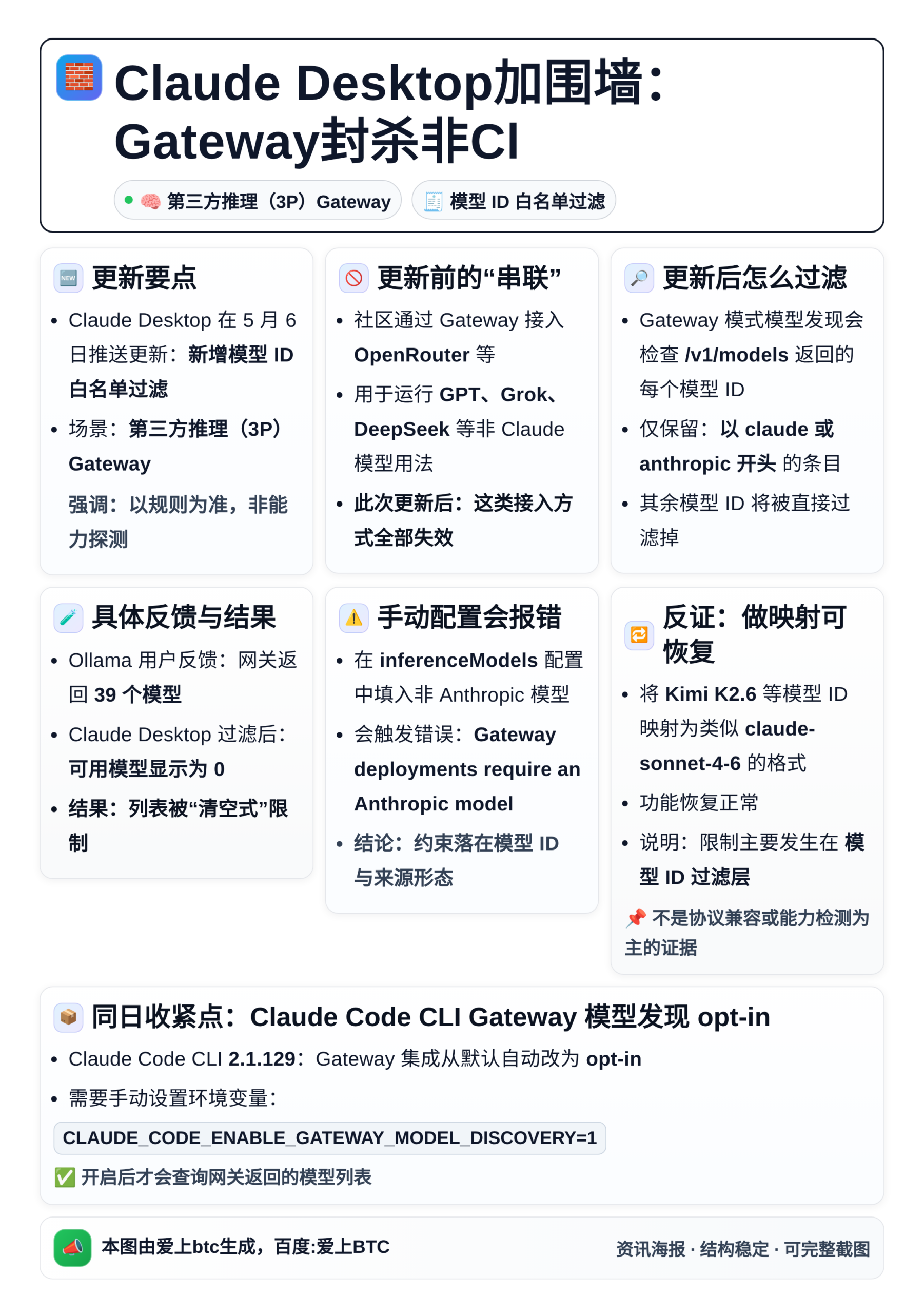 Claude Desktop加围墙：Gateway封杀非Cl