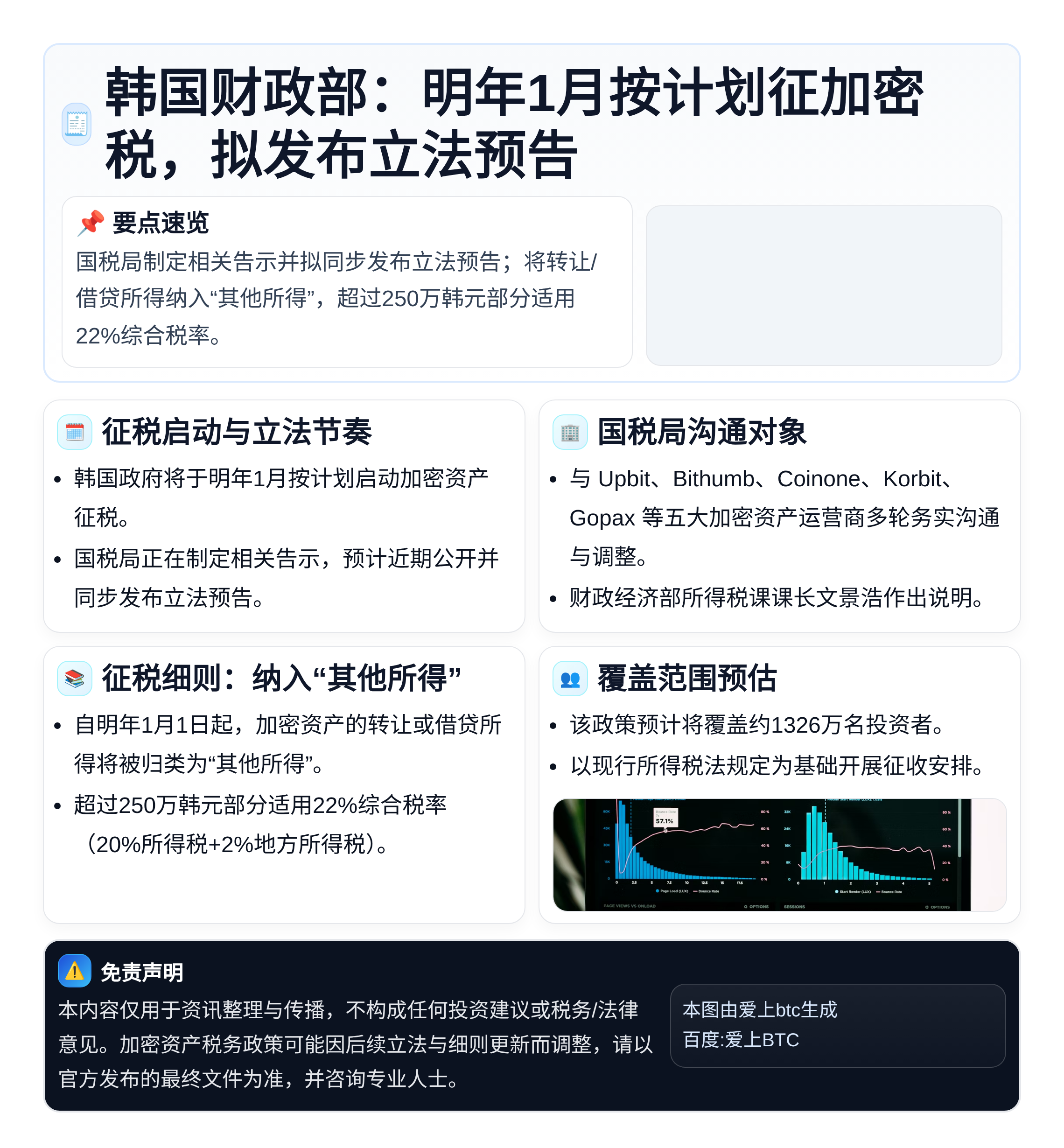 韩国财政部：明年1月按计划征加密税，拟发布立法预告