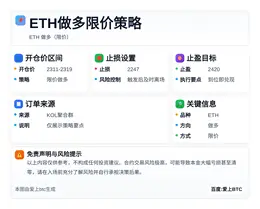 2026-05-07 08:51:10 ETH做多限价策略
