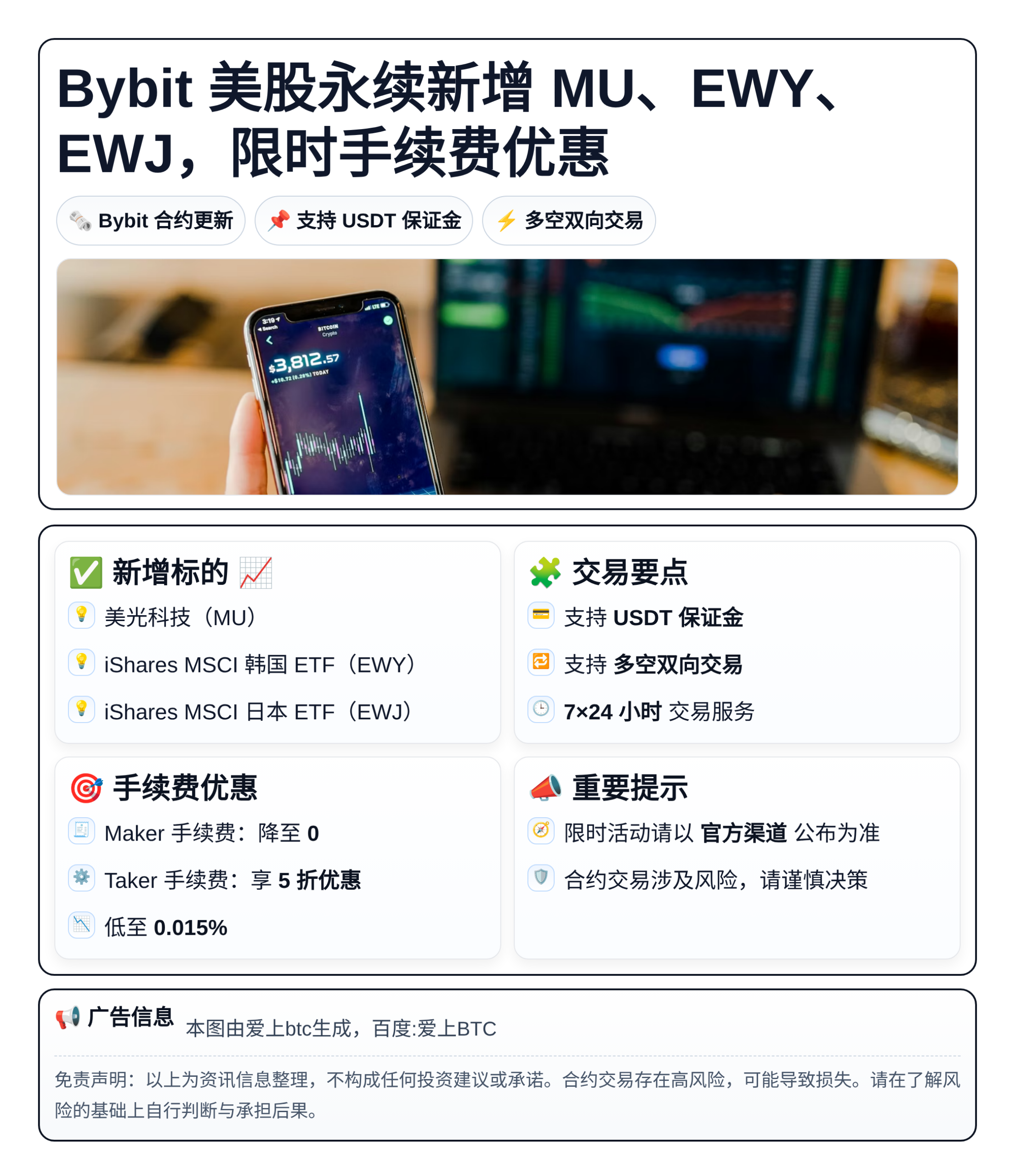 Bybit美股永续新增MU、EWY、EWJ，限时手续费优惠