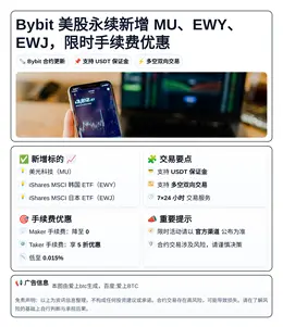 Bybit美股永续新增MU、EWY、EWJ，限时手续费优惠