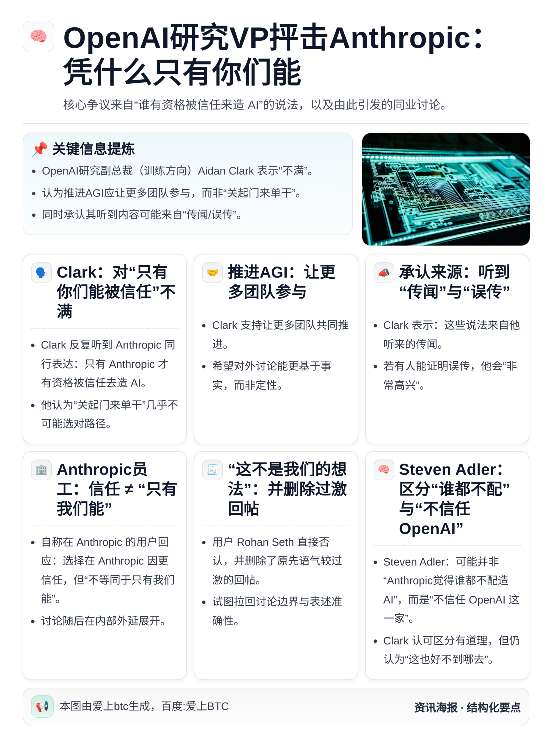 OpenAI研究VP抨击Anthropic：凭什么只有你们能