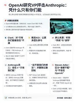 OpenAI研究VP抨击Anthropic：凭什么只有你们能