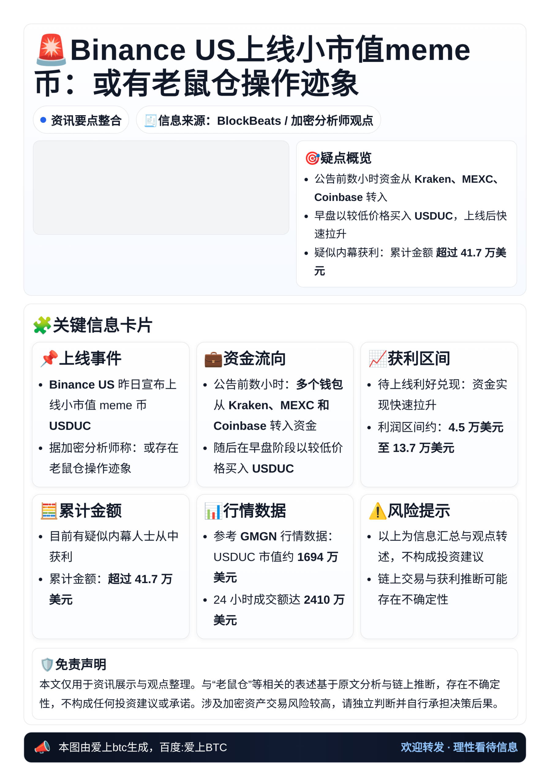 Binance US上线小市值meme币：或有老鼠仓操作迹象