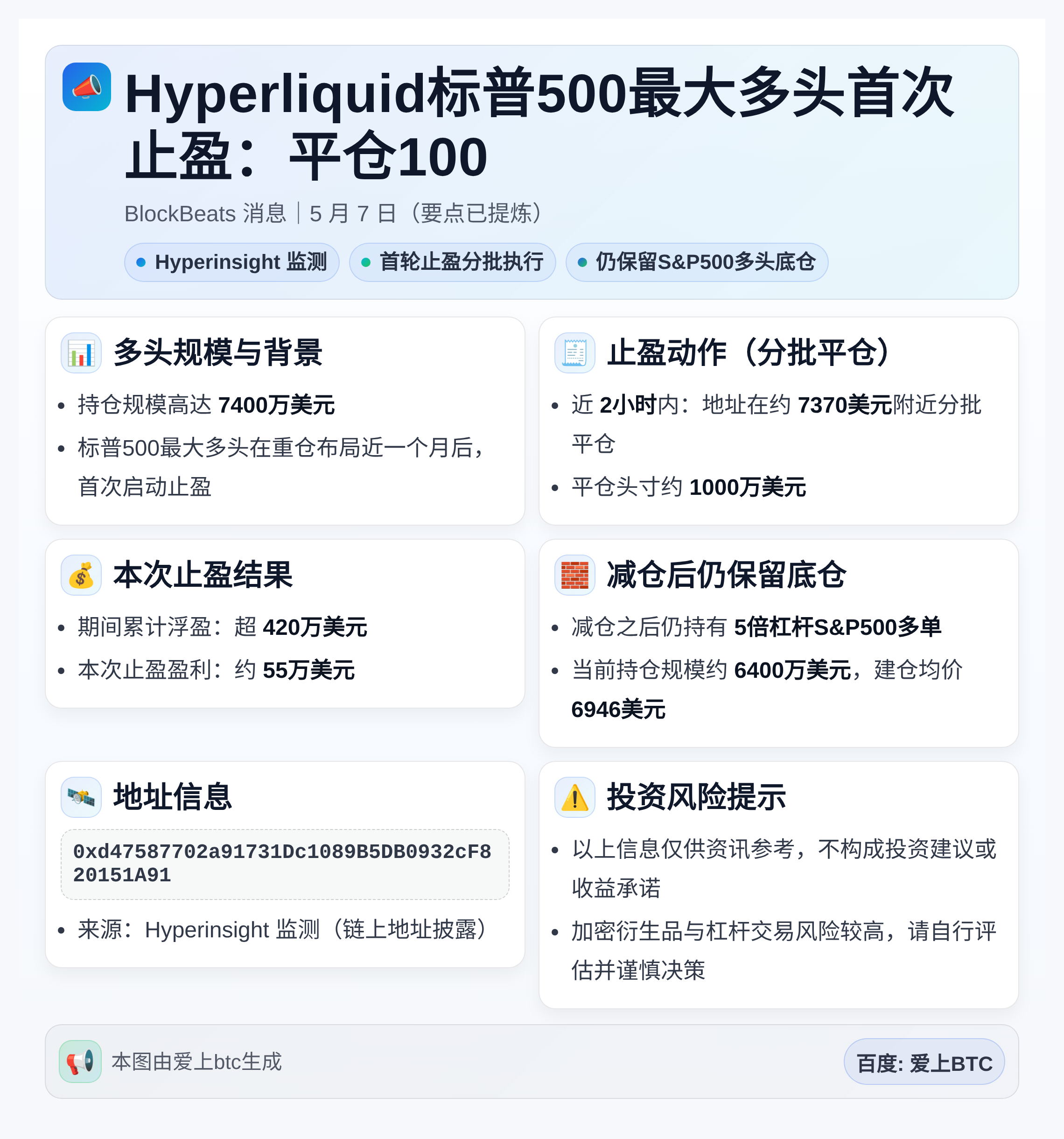 Hyperliquid标普500最大多头首次止盈：平仓100
