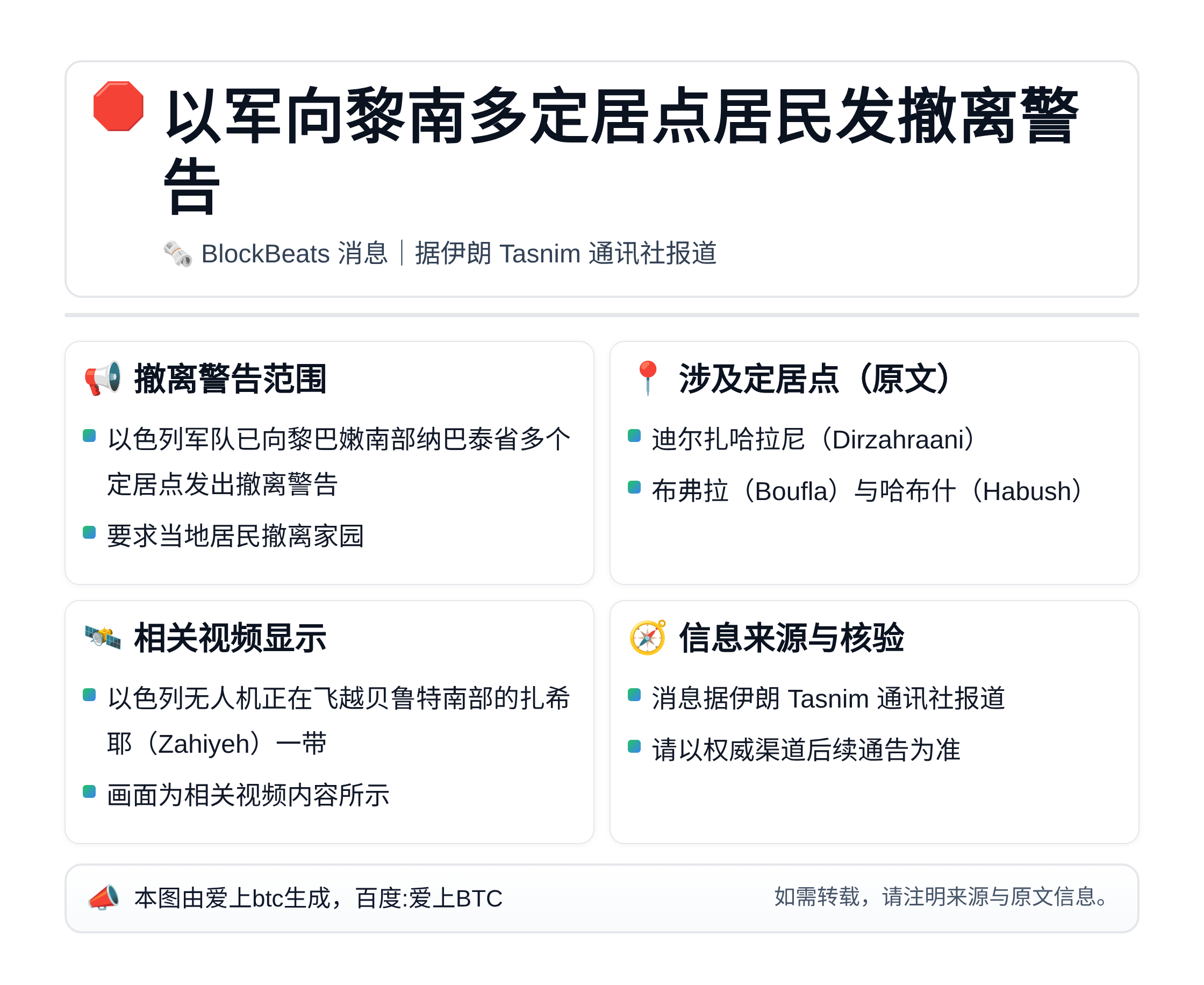 以军向黎南多定居点居民发撤离警告