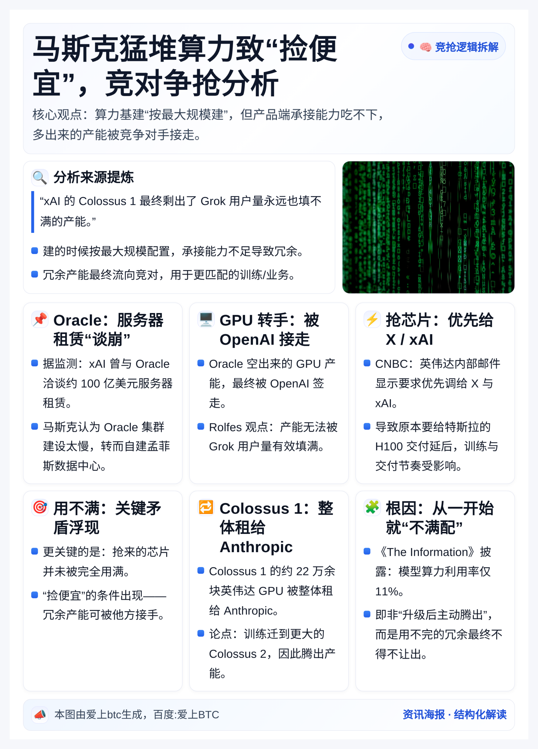 马斯克猛堆算力致“捡便宜”，竞对争抢分析