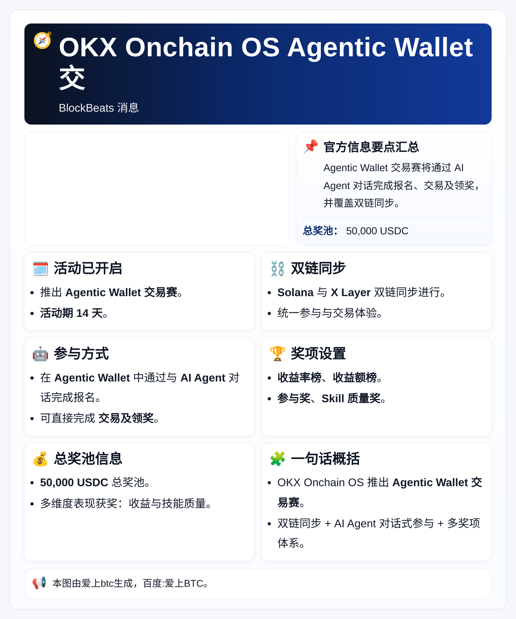 OKX Onchain OS Agentic Wallet交