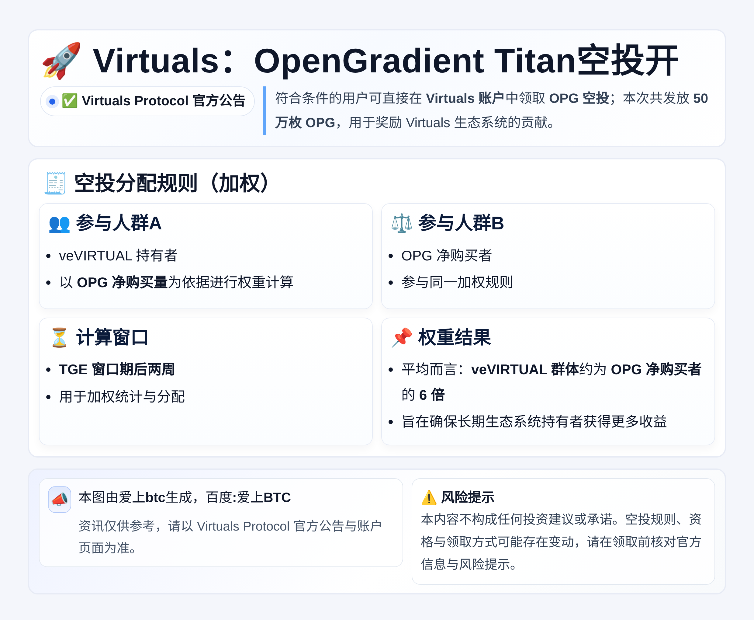 Virtuals：OpenGradient Titan空投开
