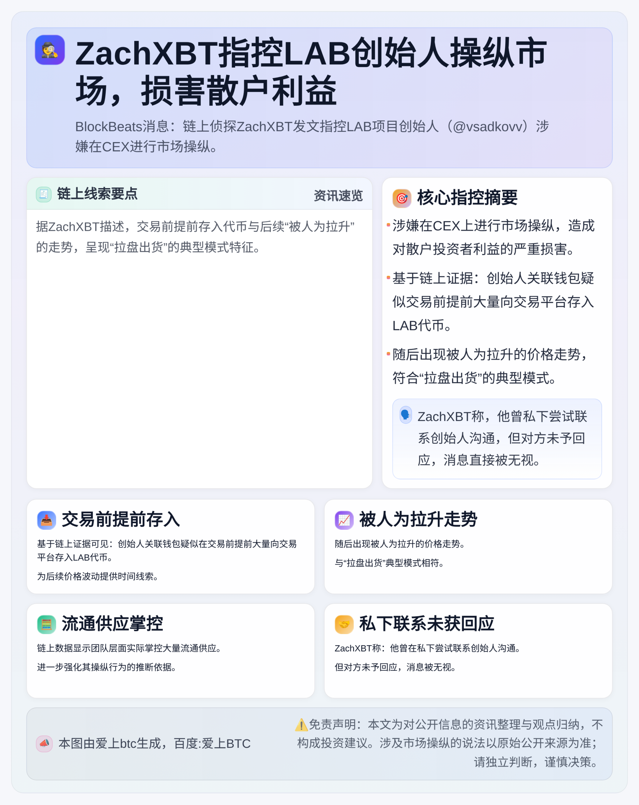 ZachXBT指控LAB创始人操纵市场损害散户