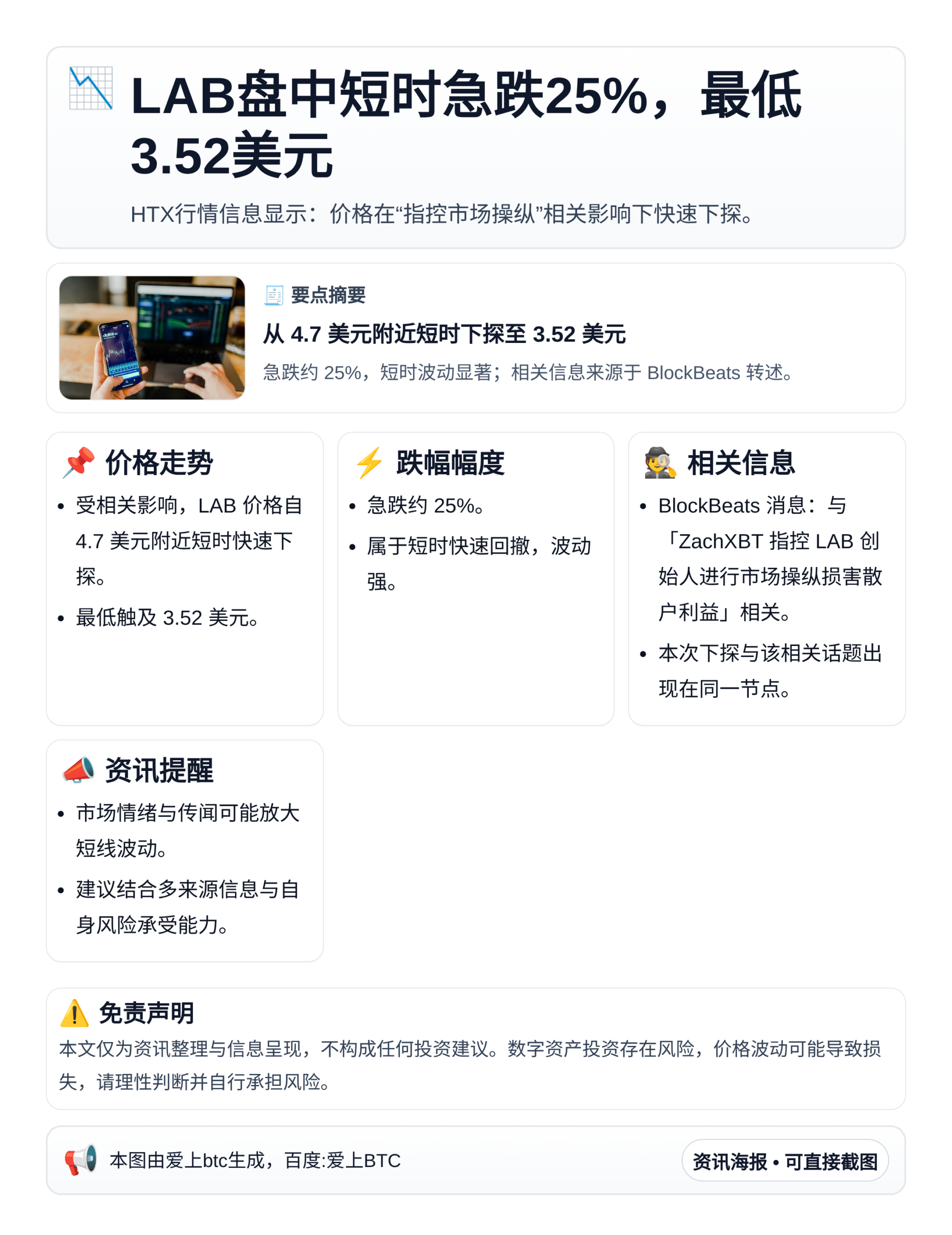 LAB盘中短时急跌25%，最低3.52美元